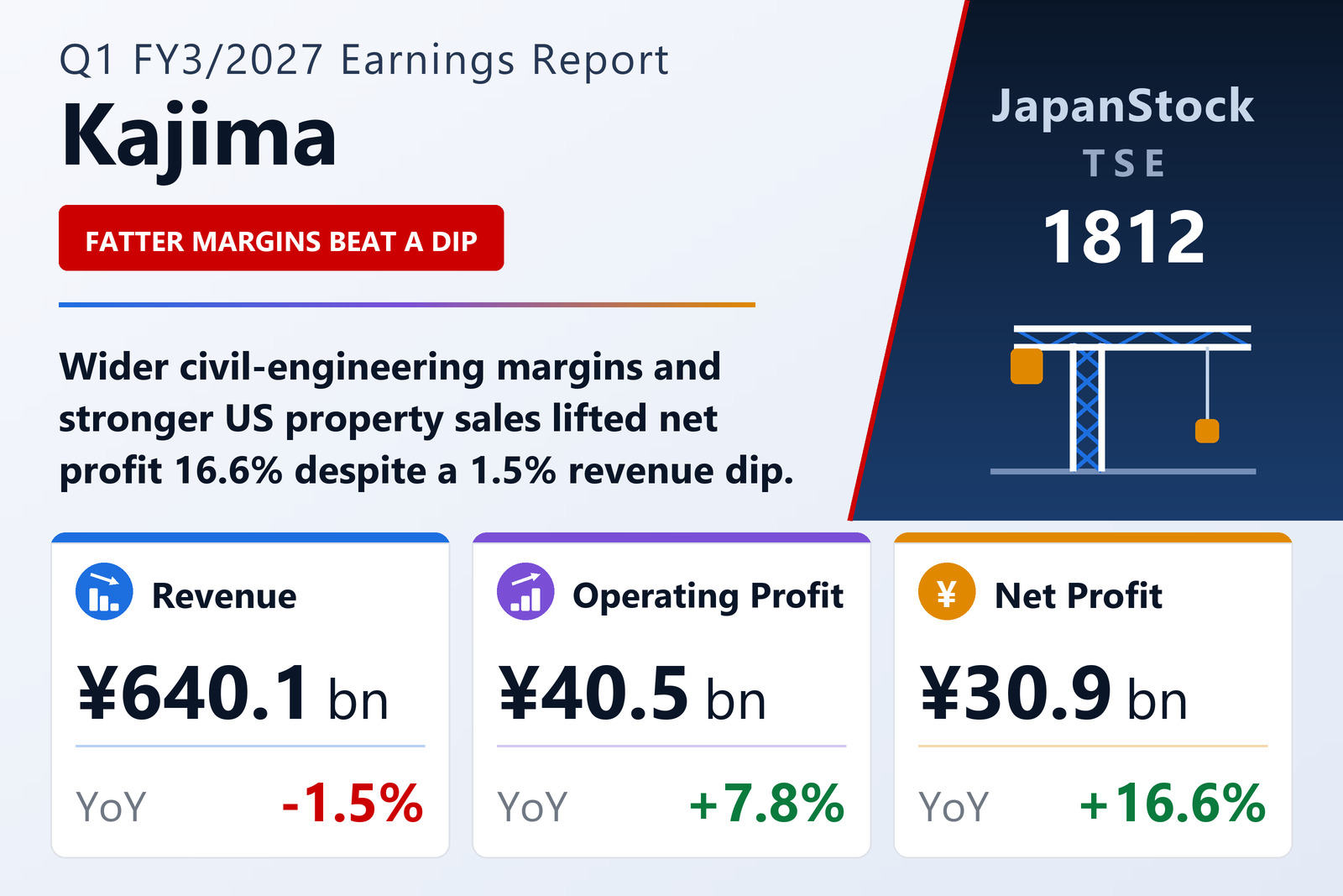Kajima Q1 FY3/2027 earnings summary