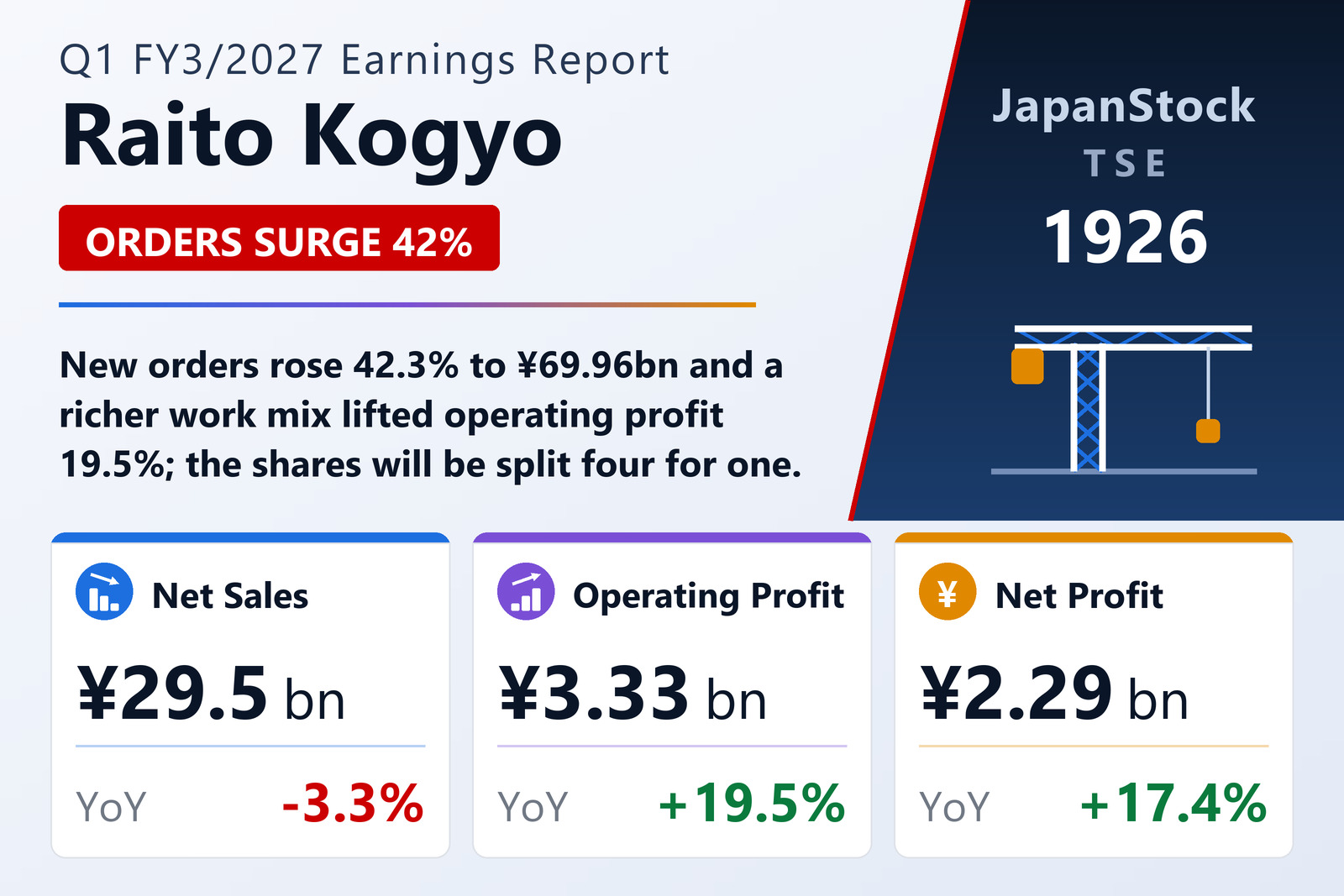 Raito Kogyo Q1 FY3/2027 earnings summary