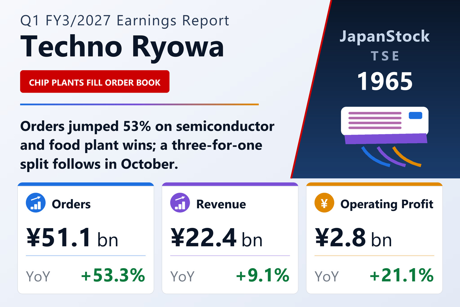 Techno Ryowa Q1 FY3/2027 earnings summary