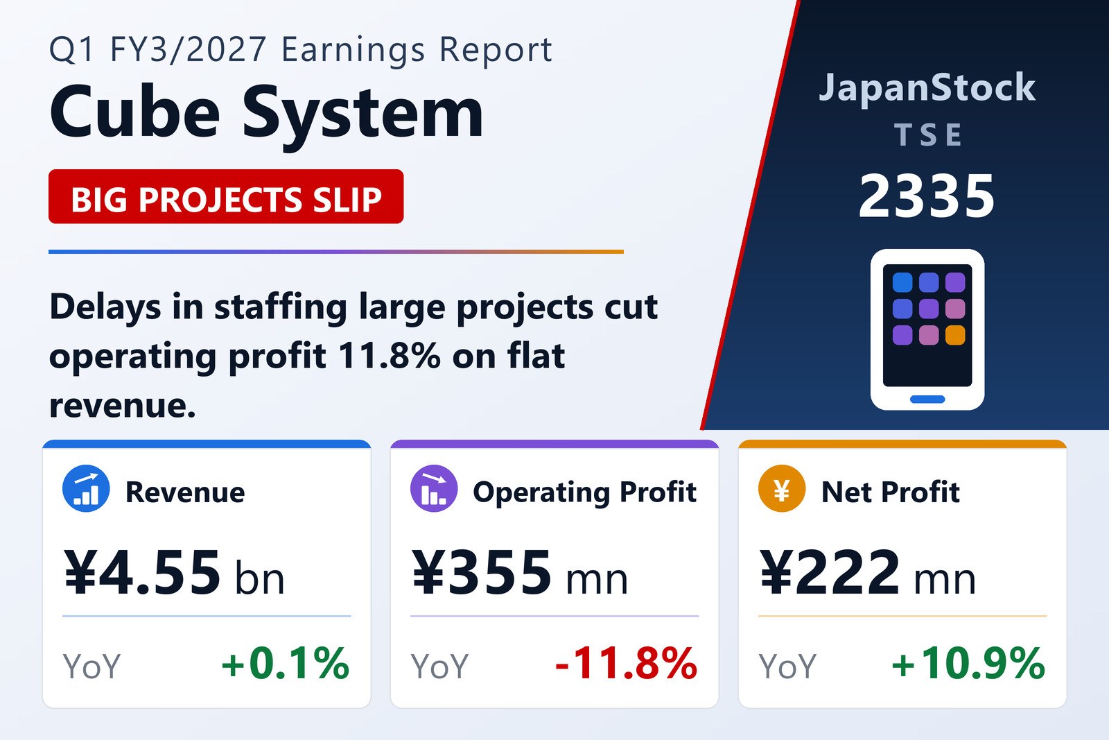 Cube System Q1 FY3/2027 earnings summary