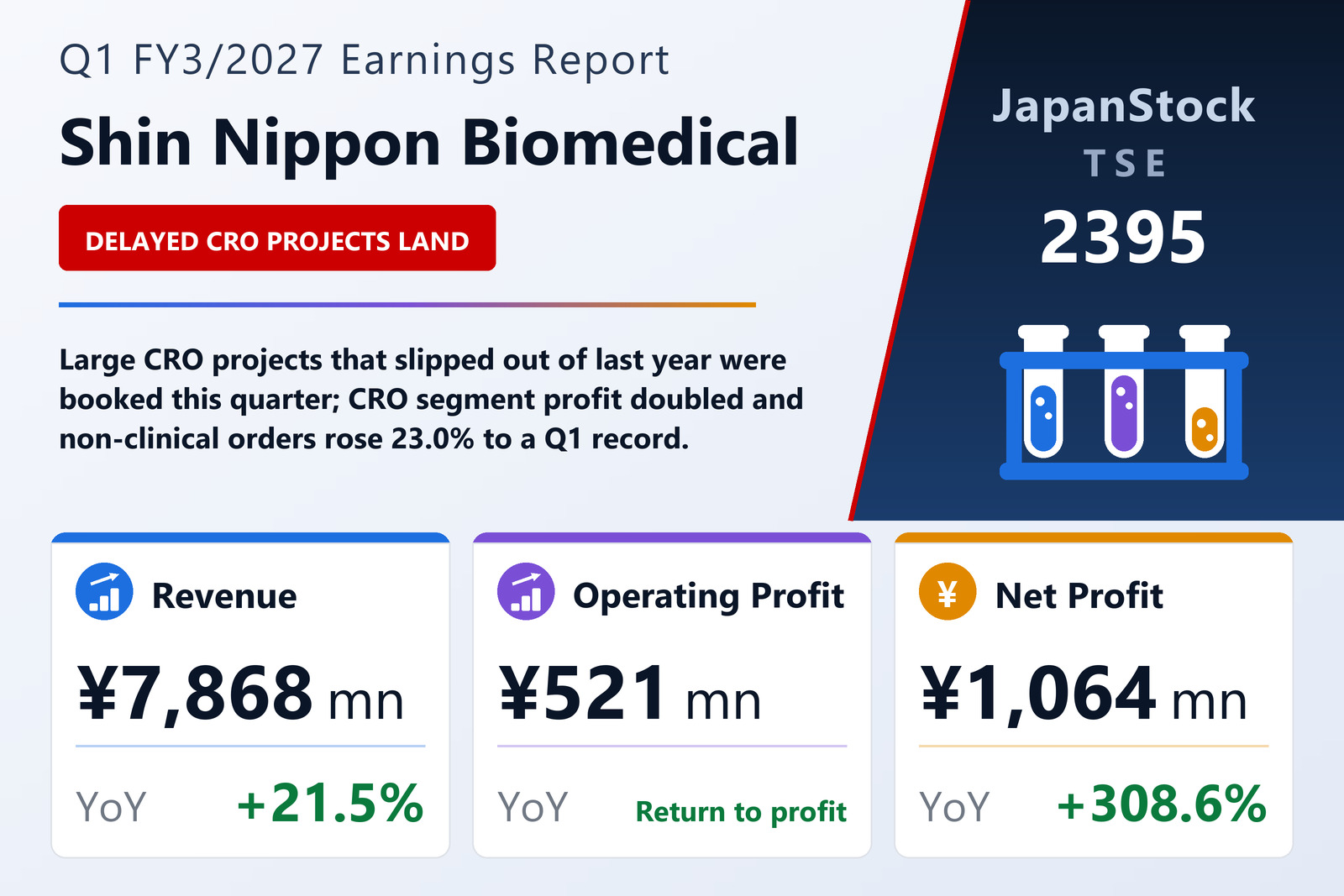 Shin Nippon Biomedical Laboratories, Ltd. Q1 FY3/2027 earnings summary