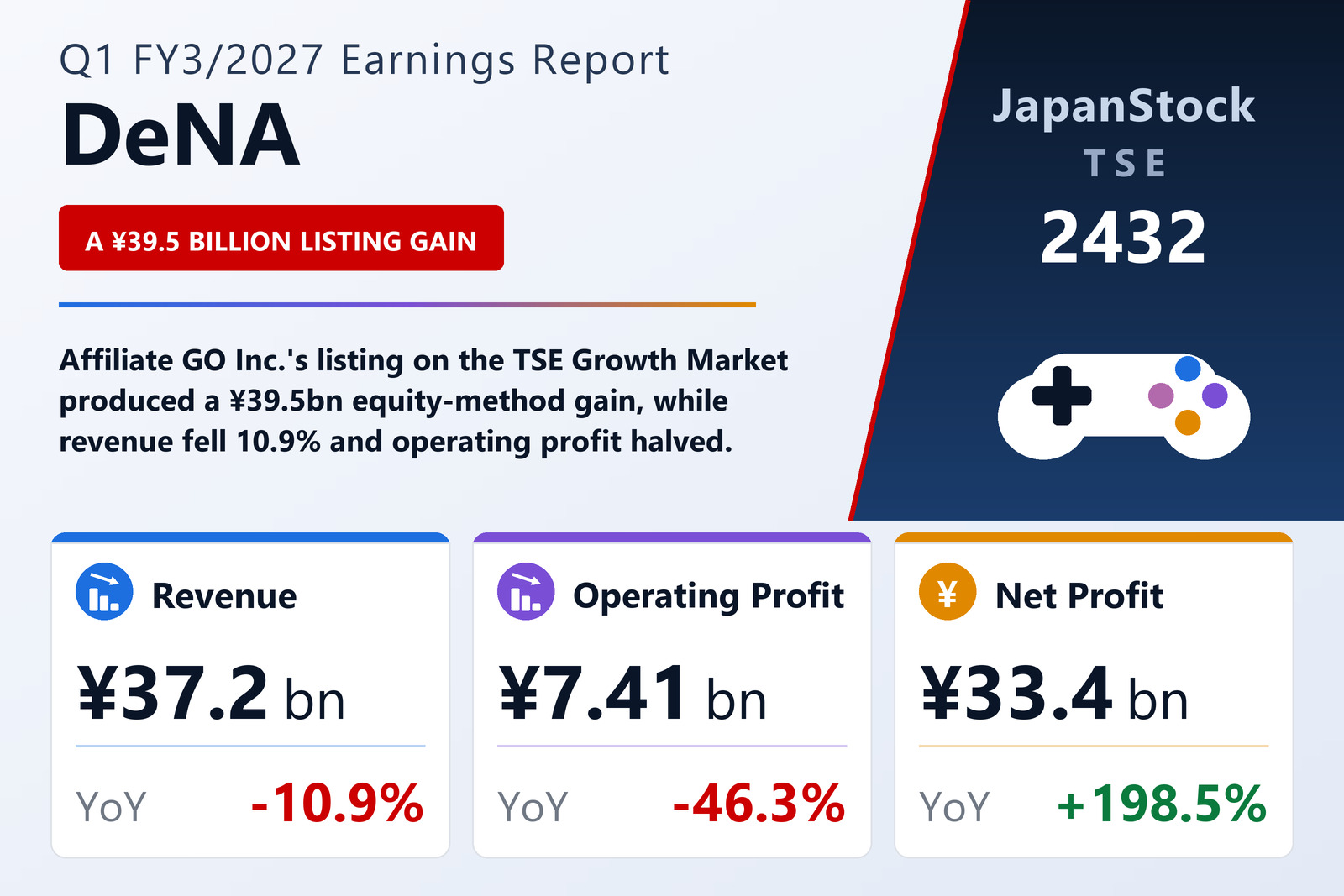 DeNA Q1 FY3/2027 earnings summary