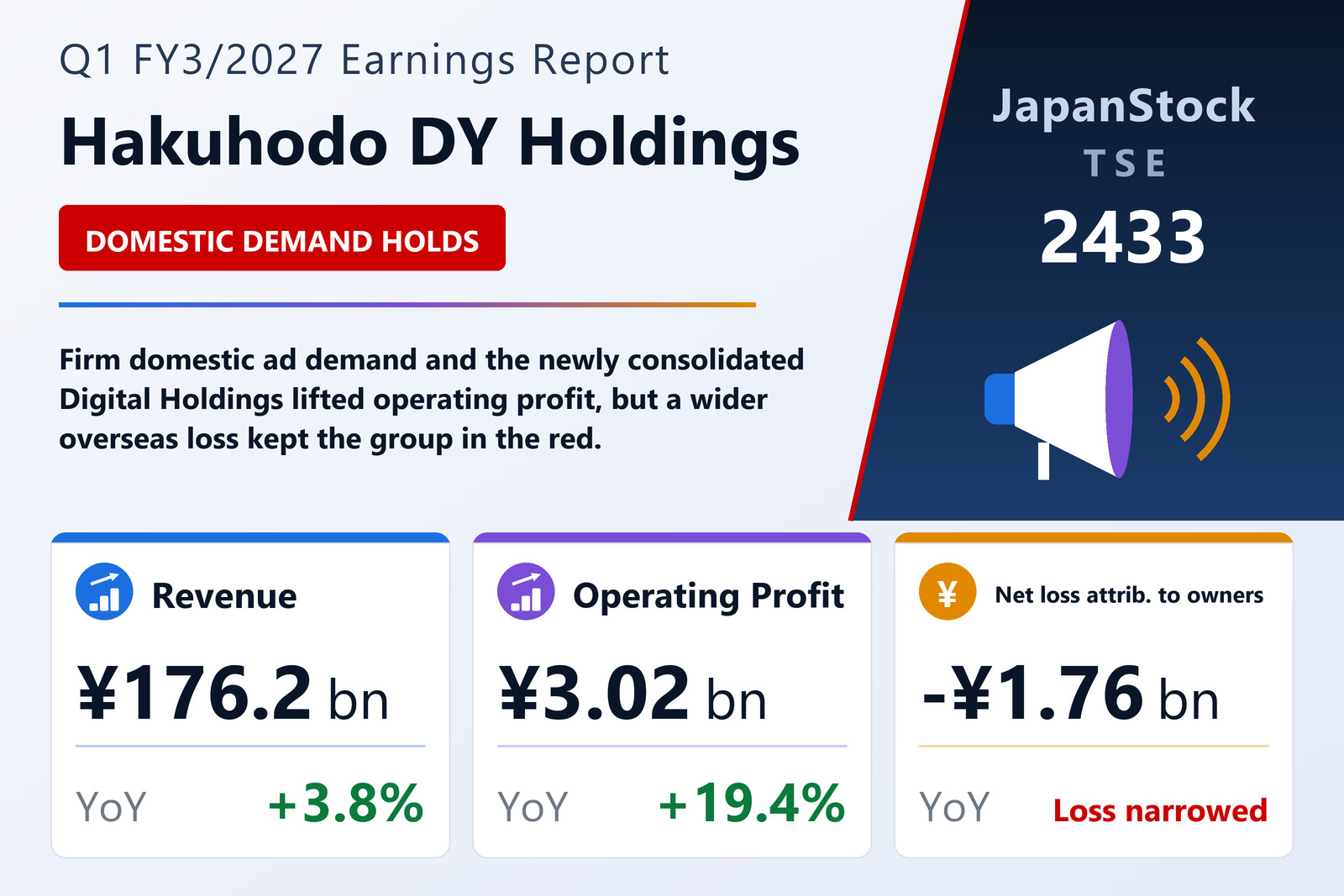 Hakuhodo DY Holdings Q1 FY3/2027 earnings summary