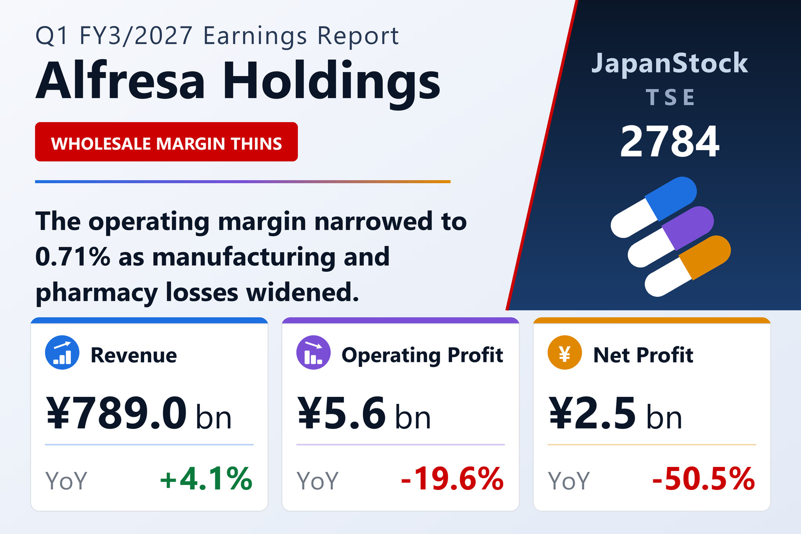 Alfresa Holdings Q1 FY3/2027 earnings summary