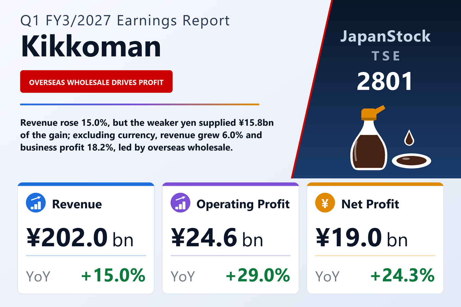 Kikkoman Corporation Q1 FY3/2027 earnings summary