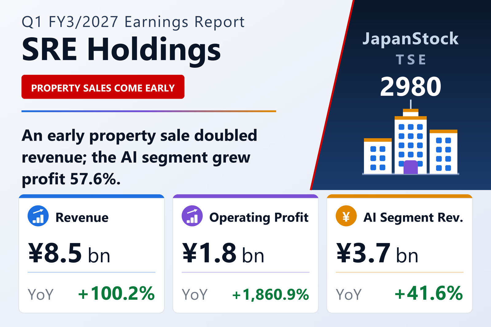 SRE Holdings Q1 FY3/2027 earnings summary