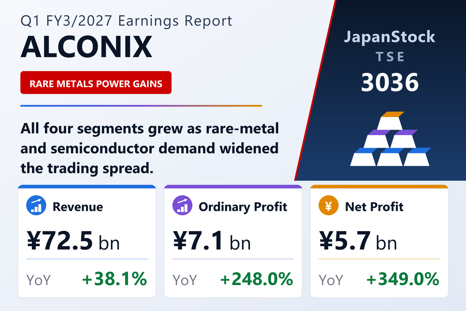 ALCONIX Q1 FY3/2027 earnings summary