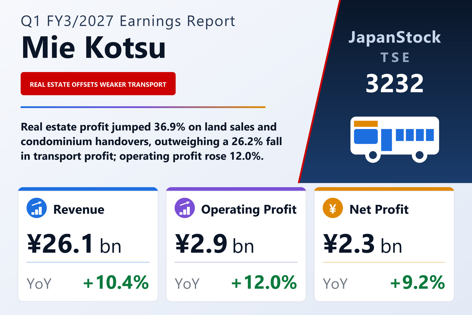 Mie Kotsu Group Holdings, Inc. Q1 FY3/2027 earnings summary