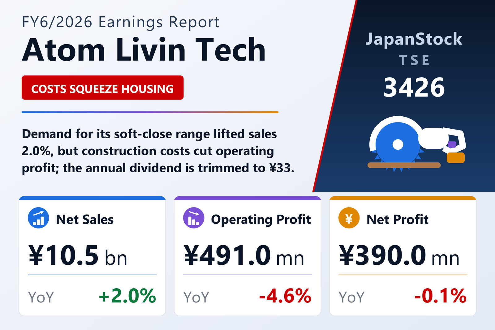 Atom Livin Tech FY6/2026 earnings summary