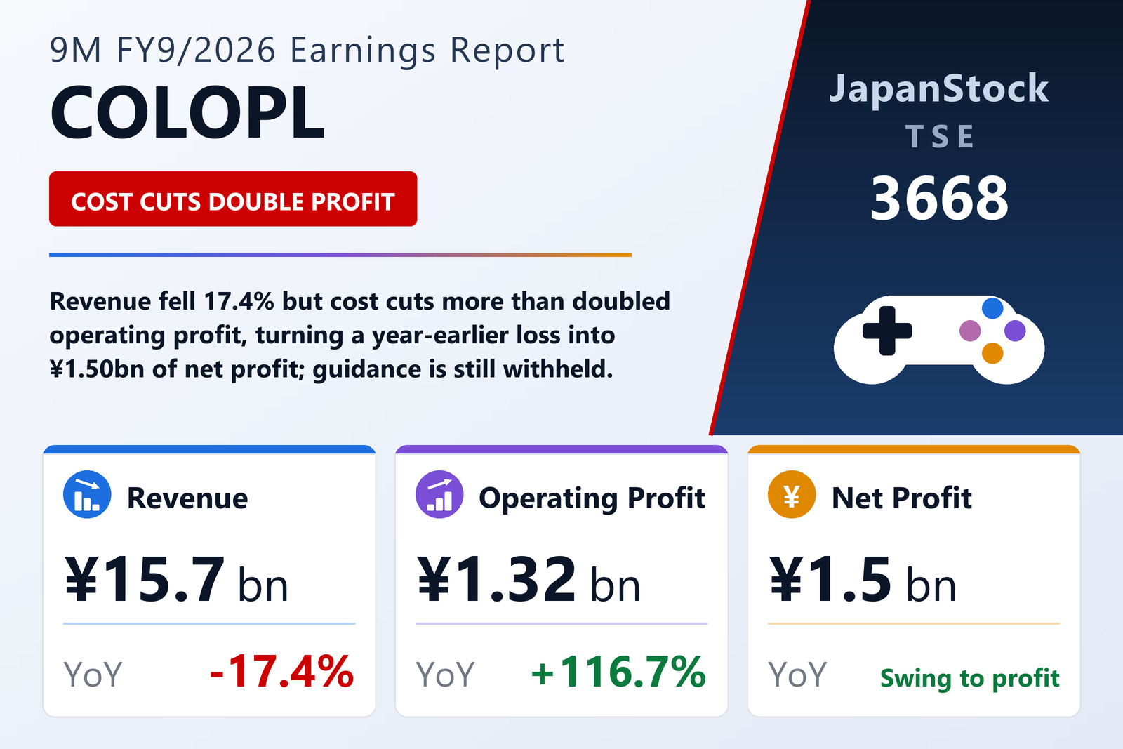 COLOPL 9M FY9/2026 earnings summary