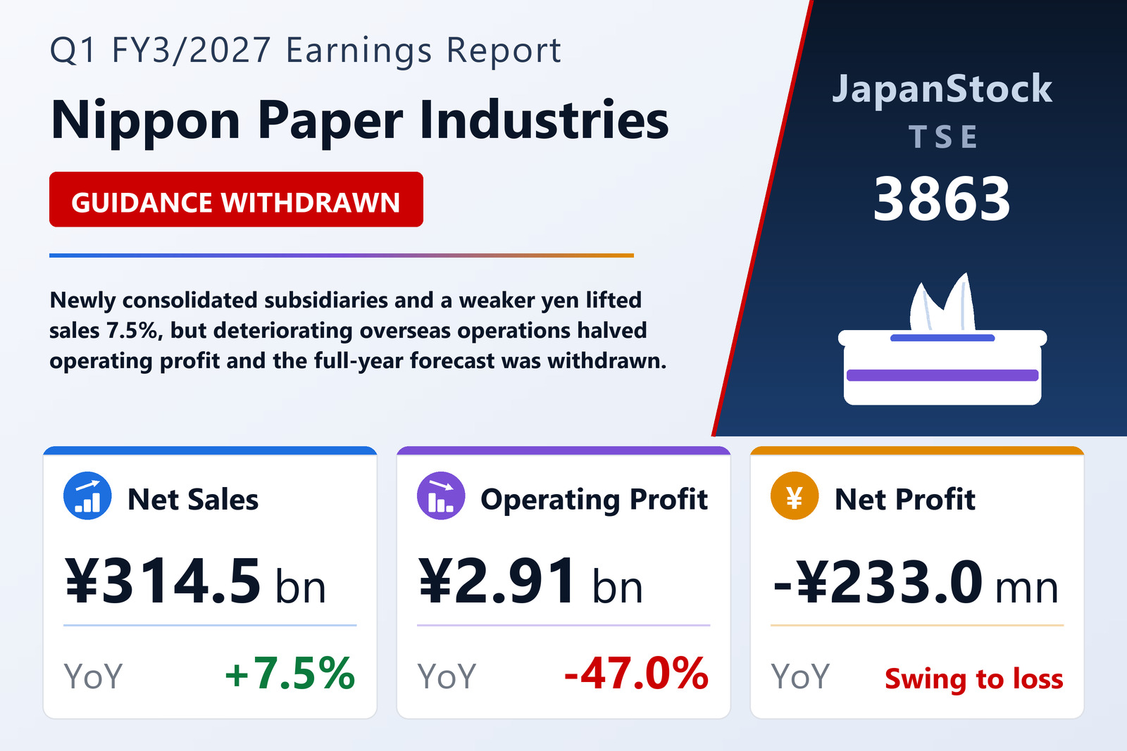 Nippon Paper Industries Q1 FY3/2027 earnings summary
