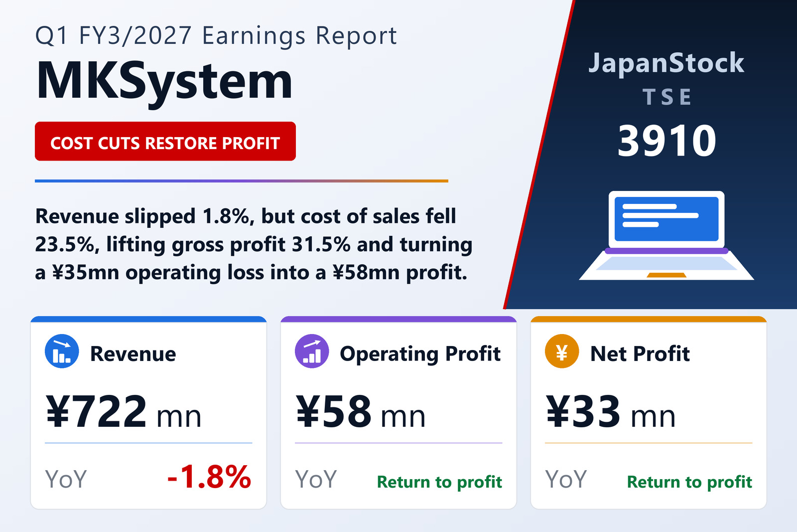 MKSystem Corporation Q1 FY3/2027 earnings summary