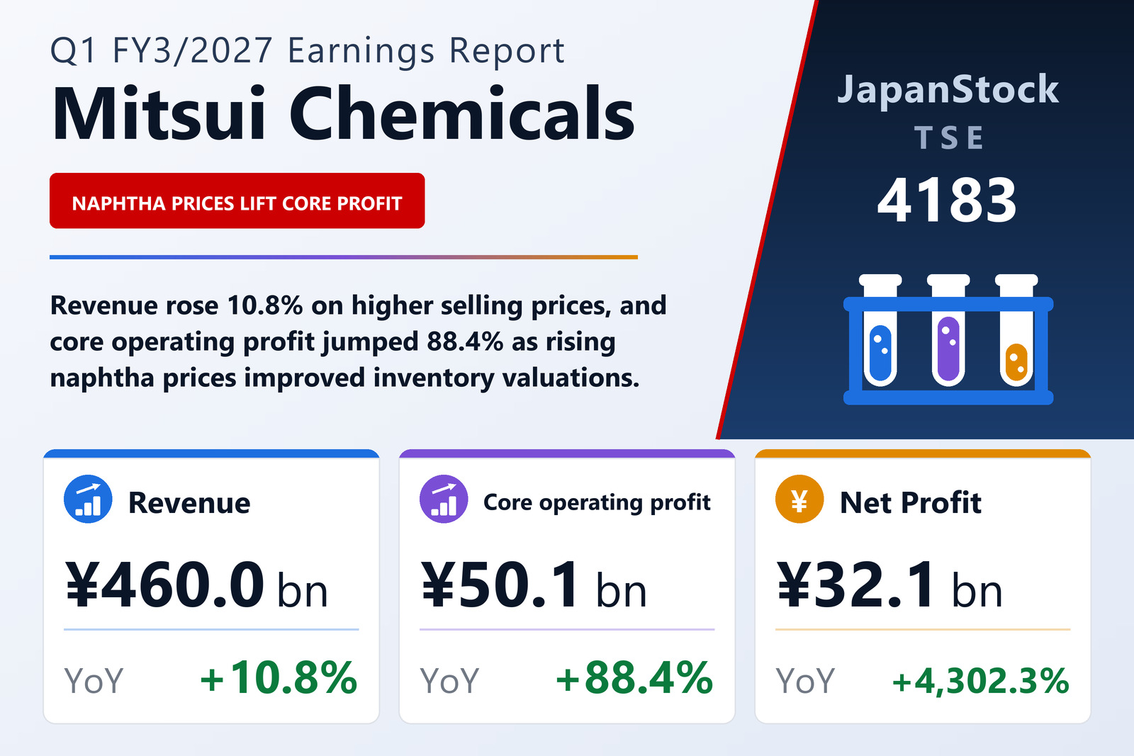 Mitsui Chemicals, Inc. Q1 FY3/2027 earnings summary