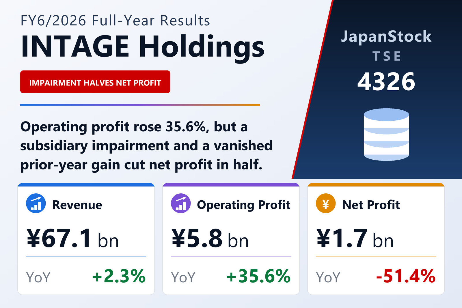 INTAGE HOLDINGS Inc. FY6/2026 earnings summary