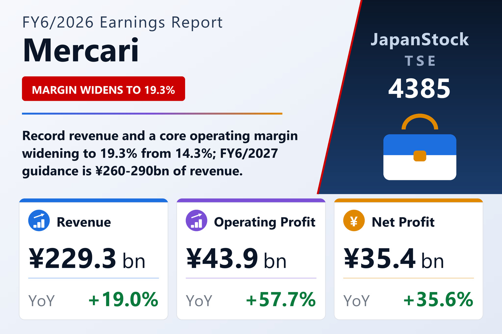 Mercari FY6/2026 earnings summary