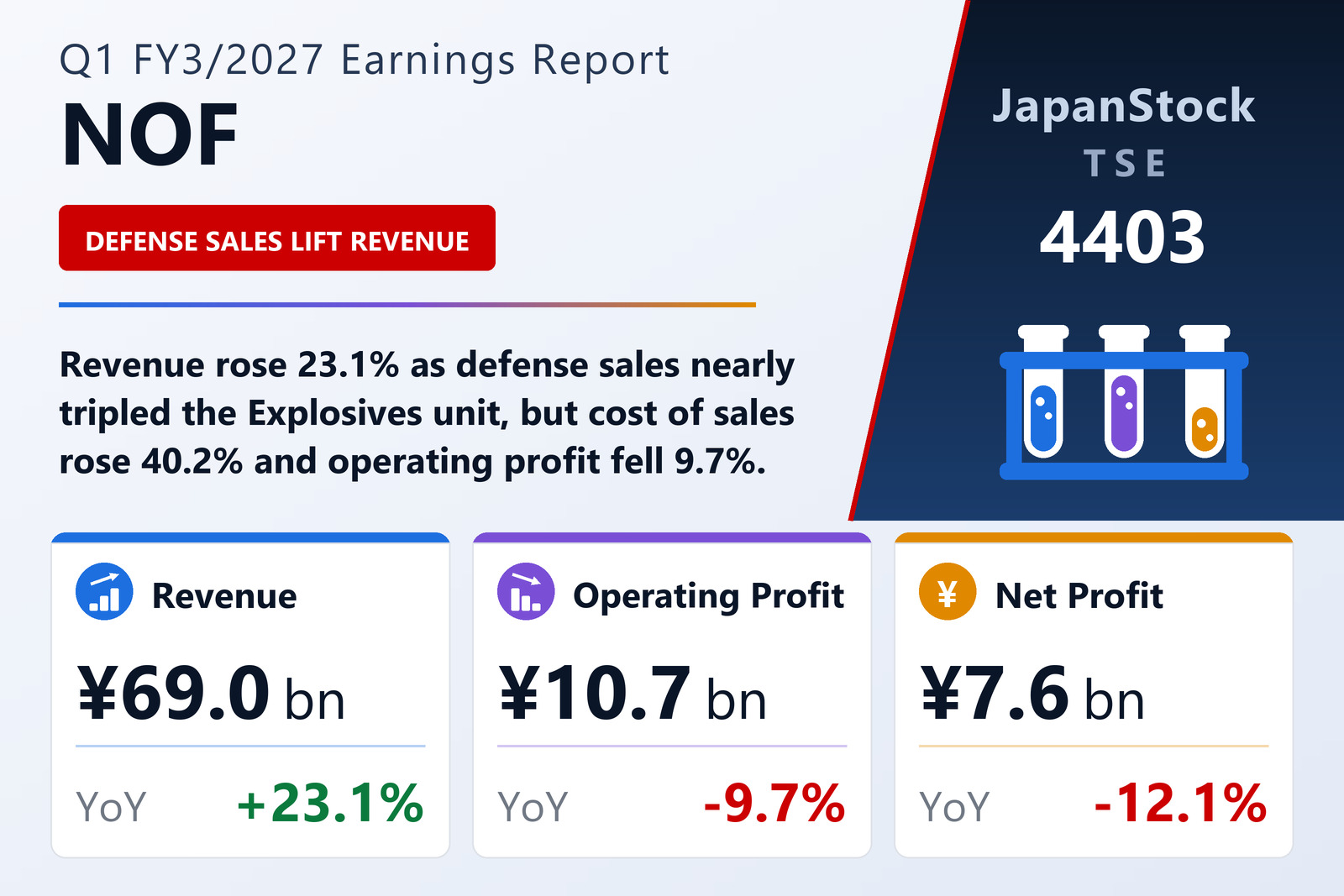 NOF Corporation Q1 FY3/2027 earnings summary