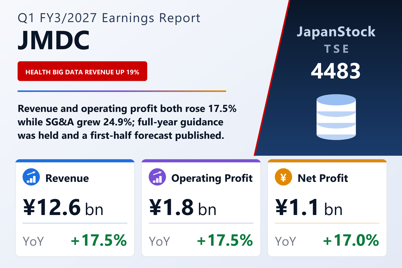 JMDC Inc. Q1 FY3/2027 earnings summary