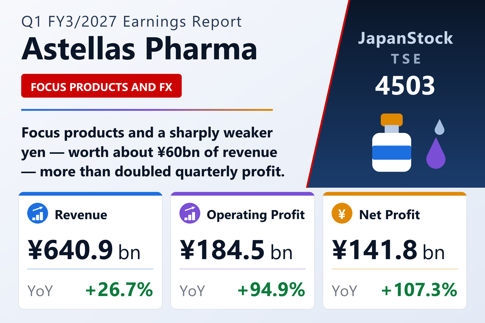 Astellas Pharma Q1 FY3/2027 earnings summary