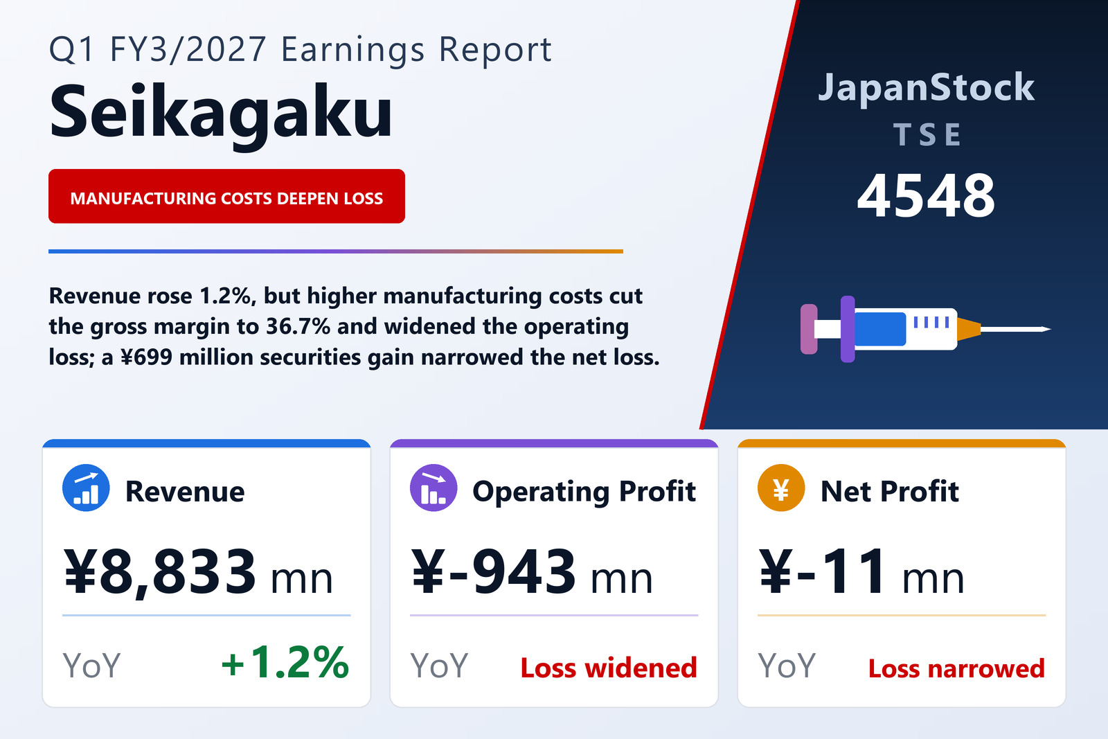 Seikagaku Corporation Q1 FY3/2027 earnings summary