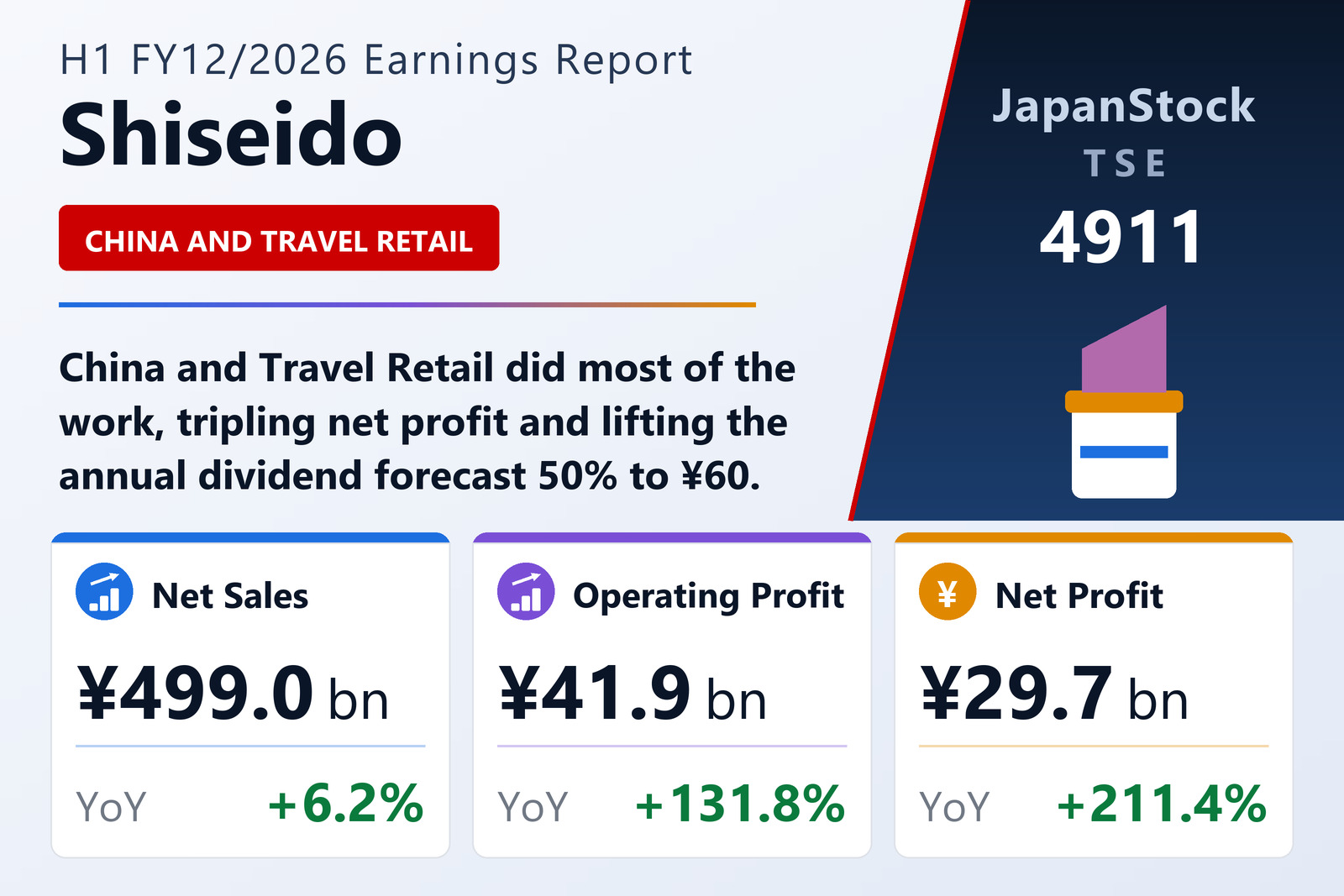 Shiseido H1 FY12/2026 earnings summary