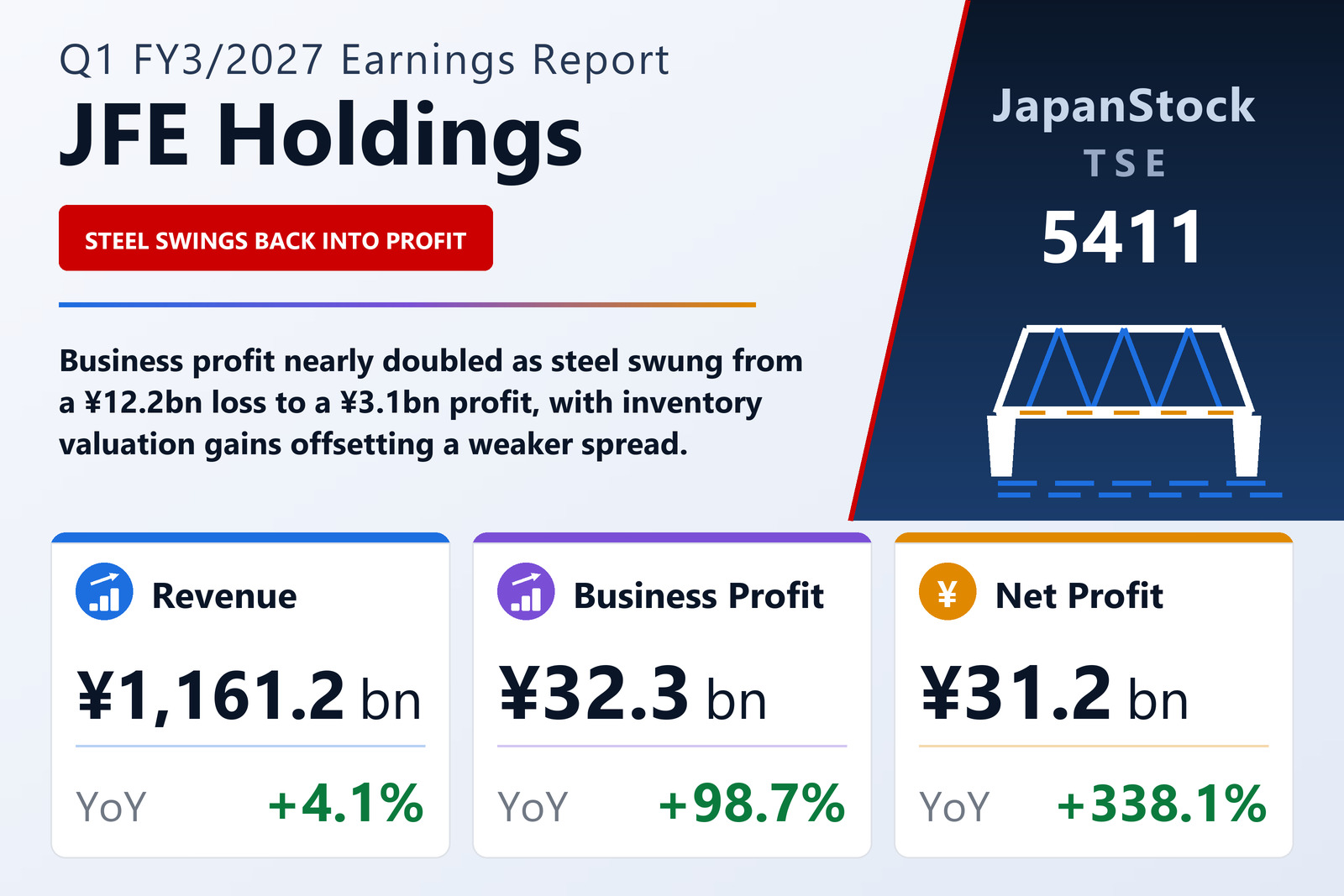JFE Holdings, Inc. Q1 FY3/2027 earnings summary