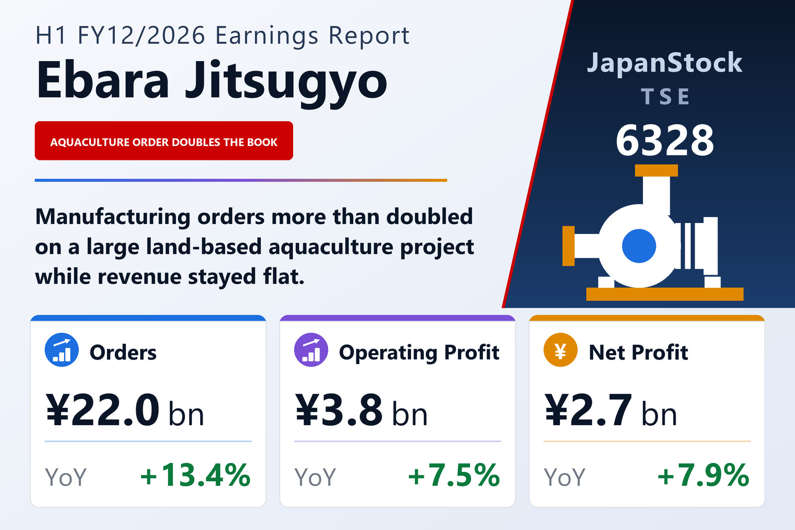 Ebara Jitsugyo Co., Ltd. H1 FY12/2026 earnings summary