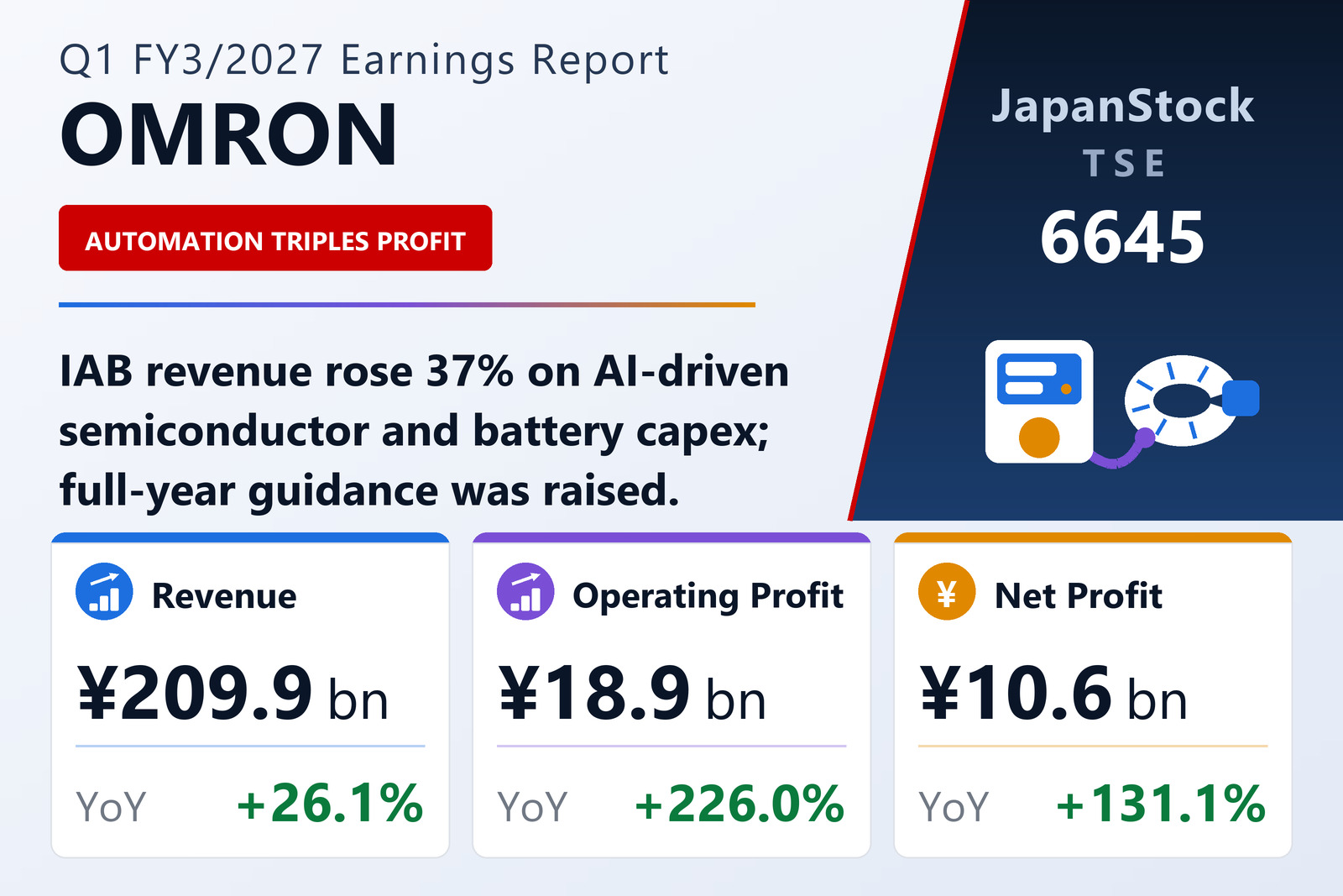 OMRON Corporation Q1 FY3/2027 earnings summary