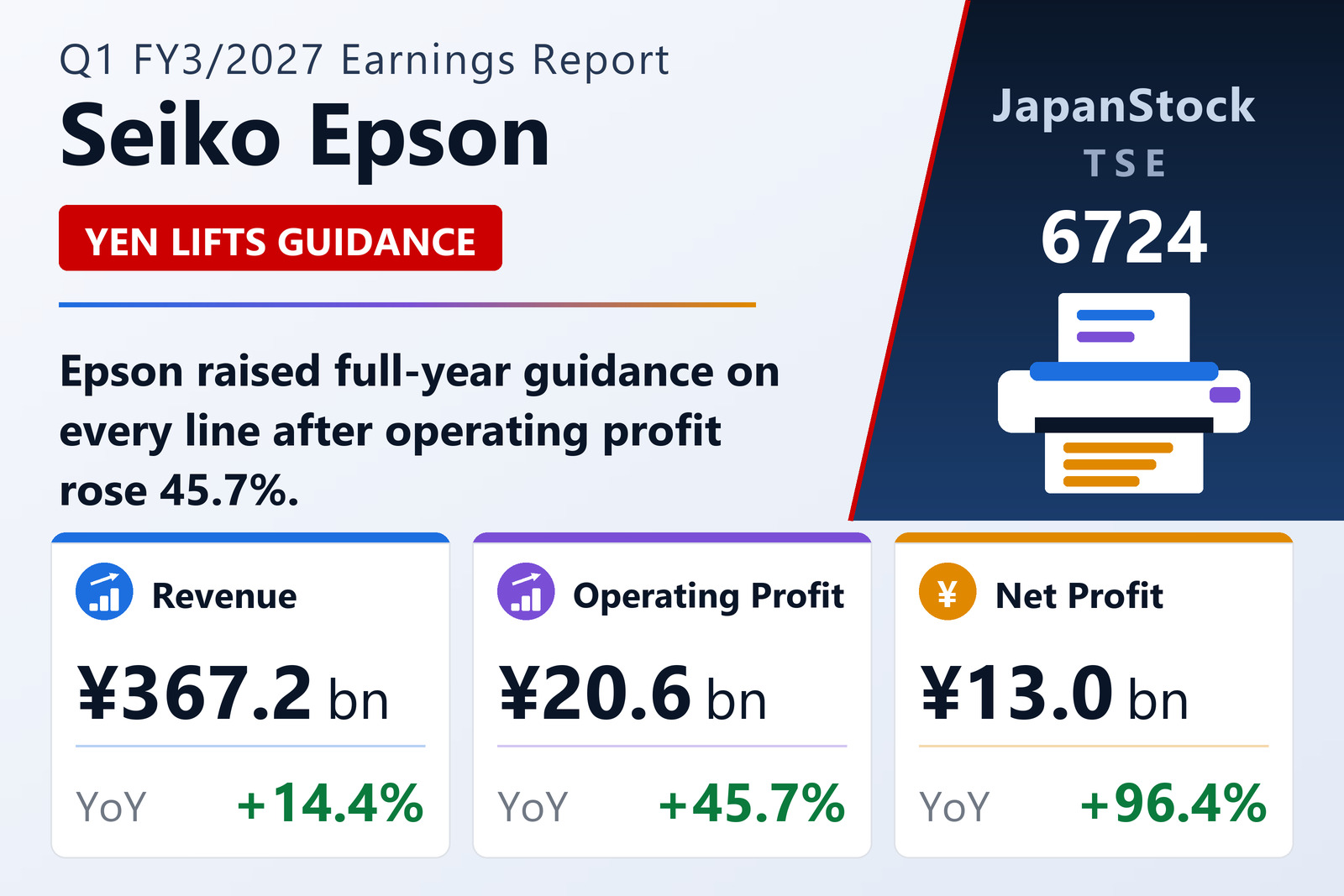 Seiko Epson Q1 FY3/2027 earnings summary