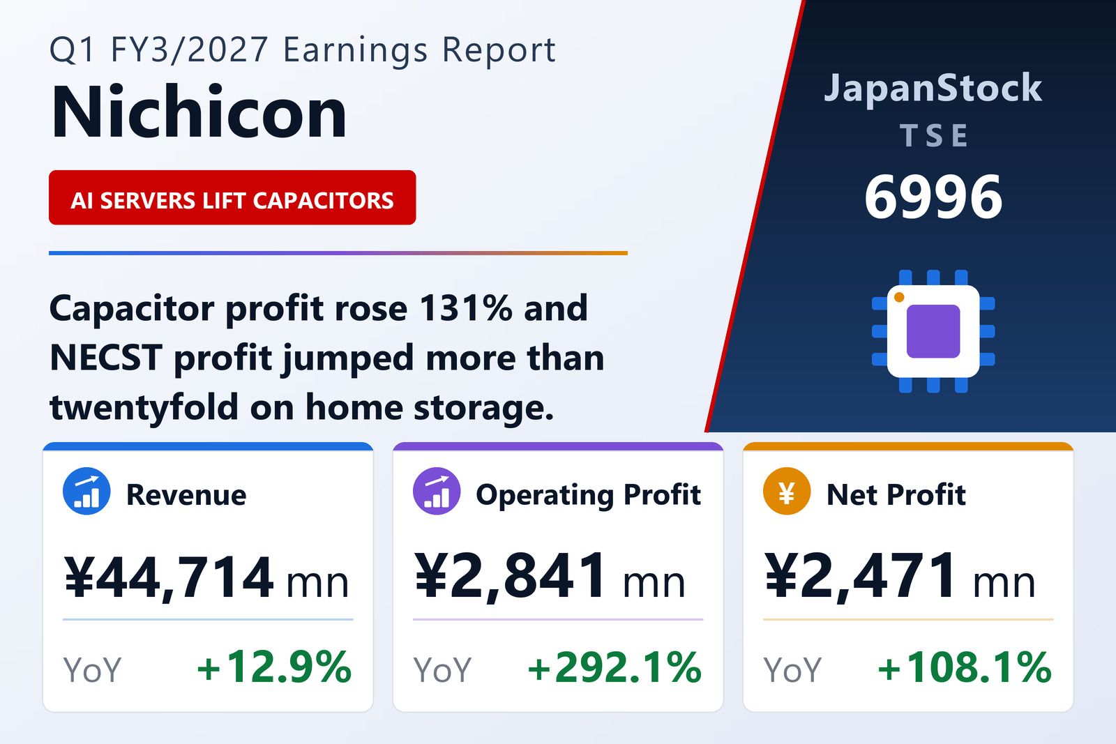 Nichicon Corporation Q1 FY3/2027 earnings summary