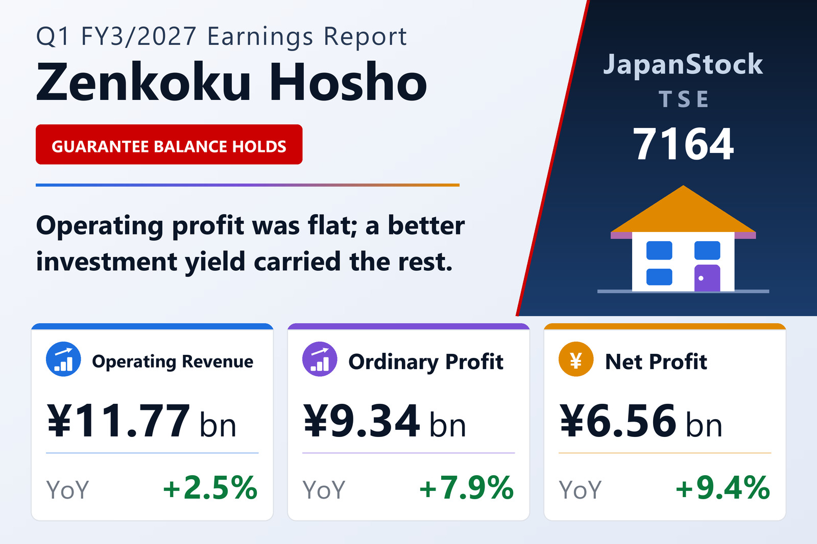 Zenkoku Hosho Co., Ltd. Q1 FY3/2027 earnings summary