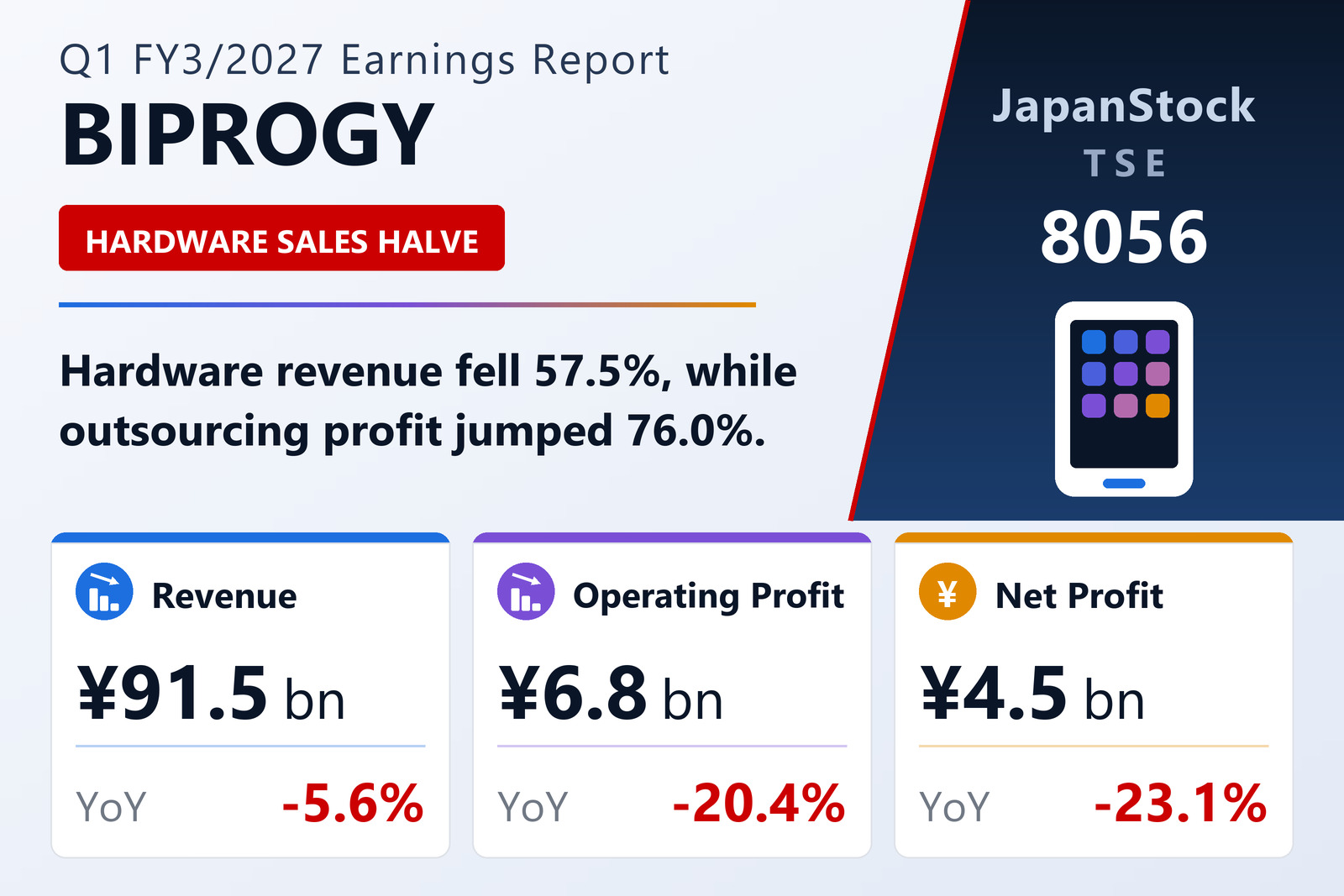 BIPROGY Inc. Q1 FY3/2027 earnings summary