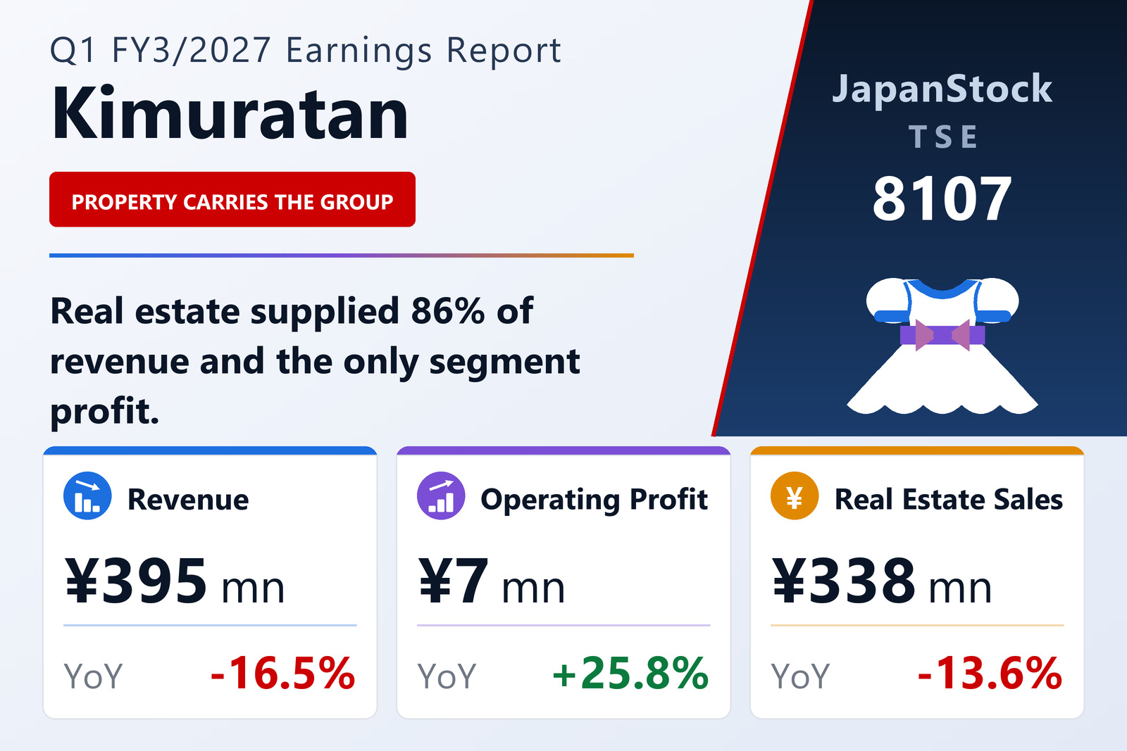 Kimuratan Corporation Q1 FY3/2027 earnings summary