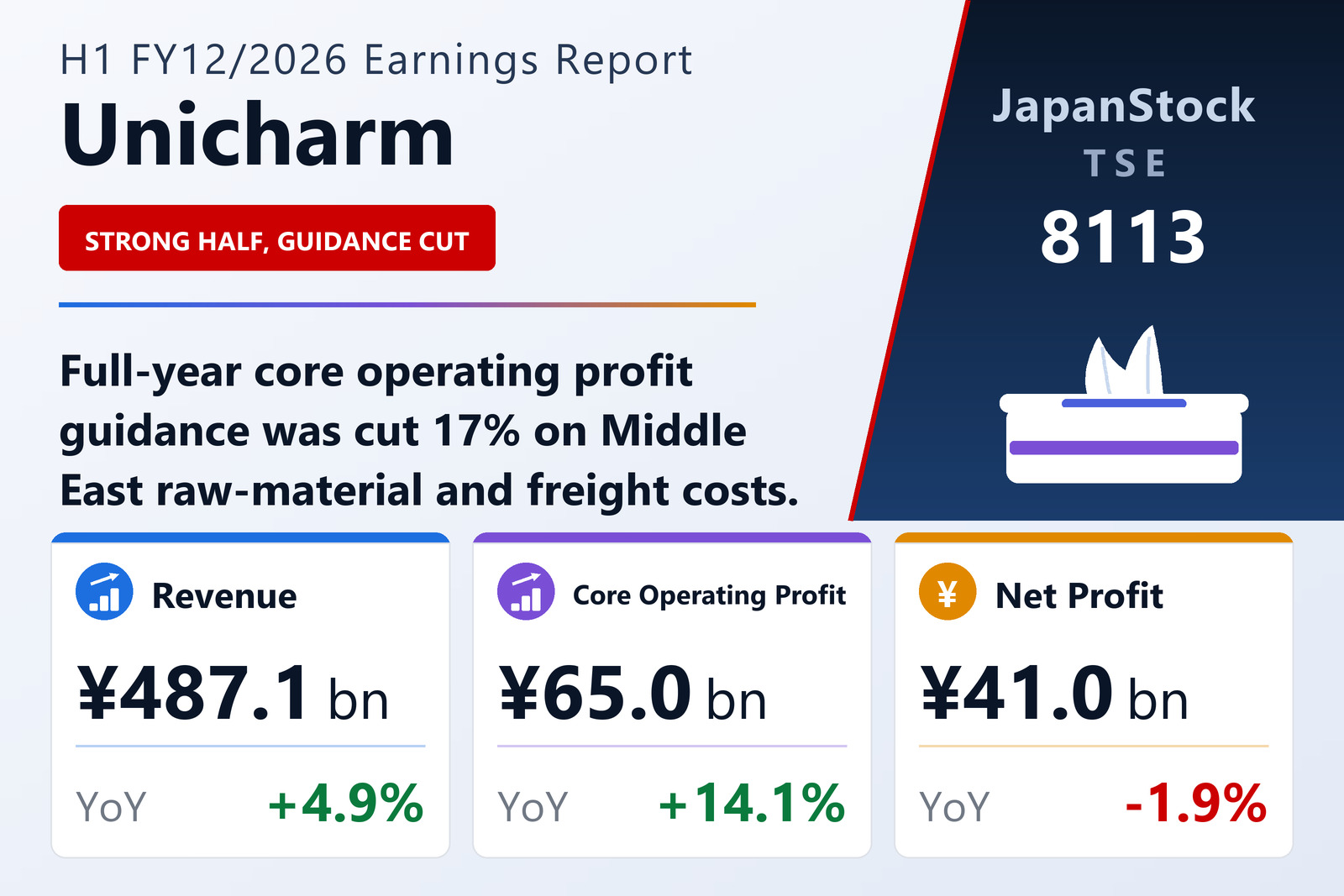 Unicharm H1 FY12/2026 earnings summary