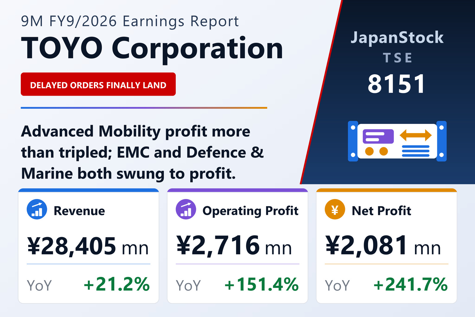 TOYO Corporation nine-month FY9/2026 earnings summary