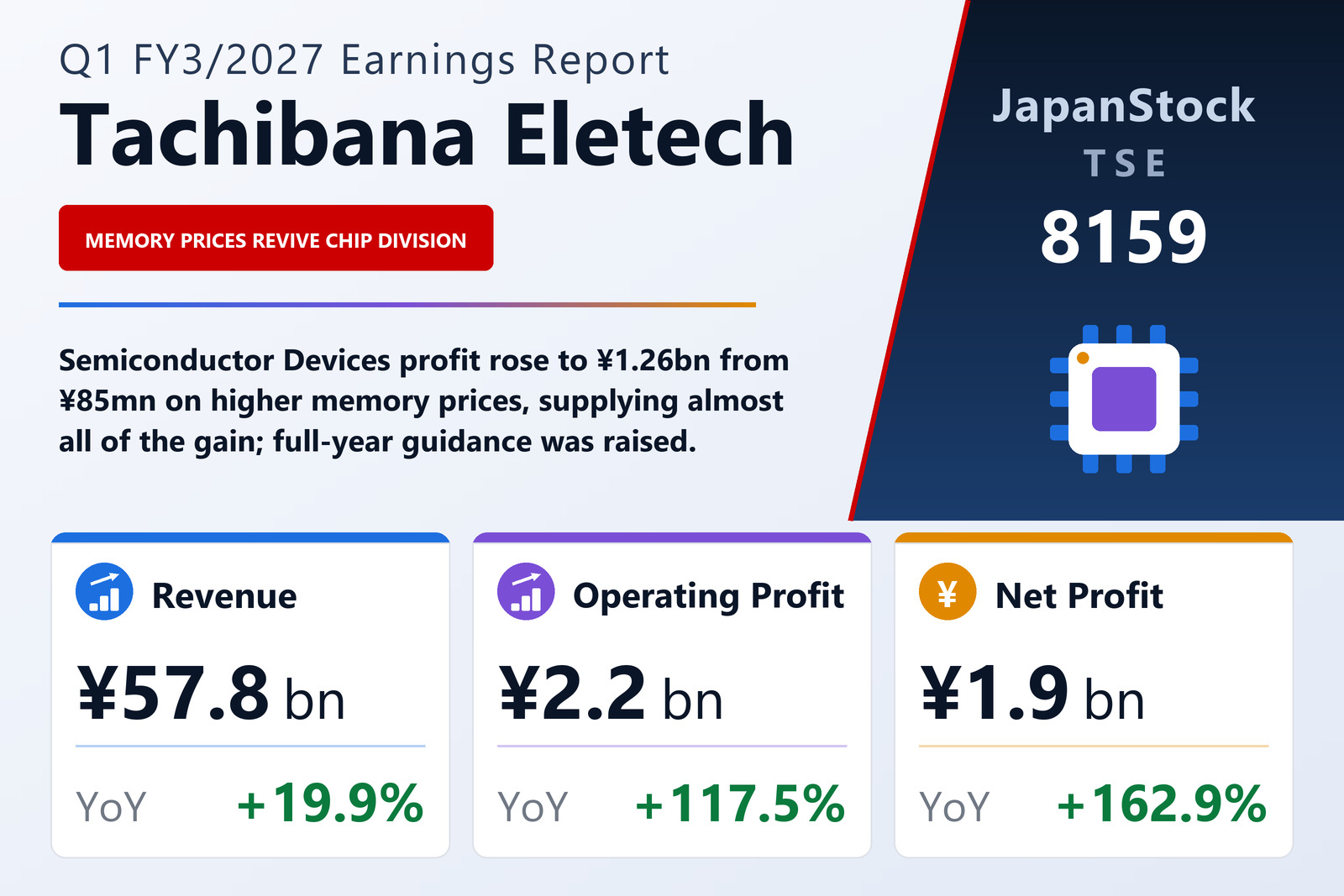 Tachibana Eletech Co., Ltd. Q1 FY3/2027 earnings summary