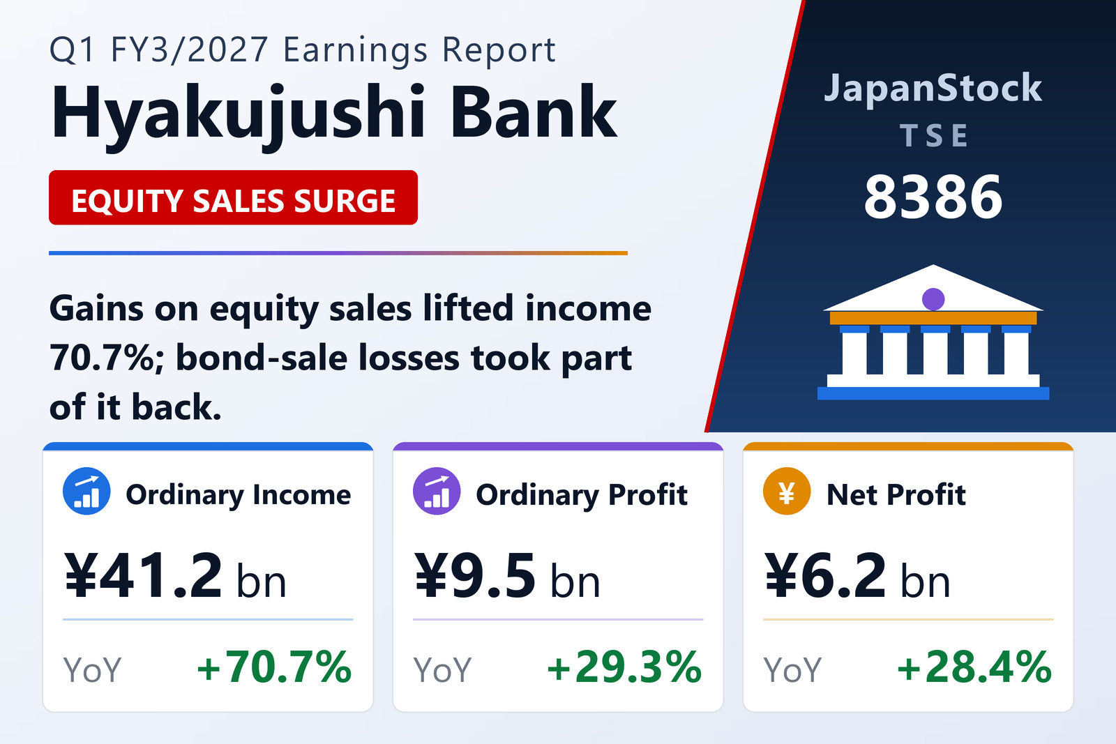 The Hyakujushi Bank, Ltd. Q1 FY3/2027 earnings summary