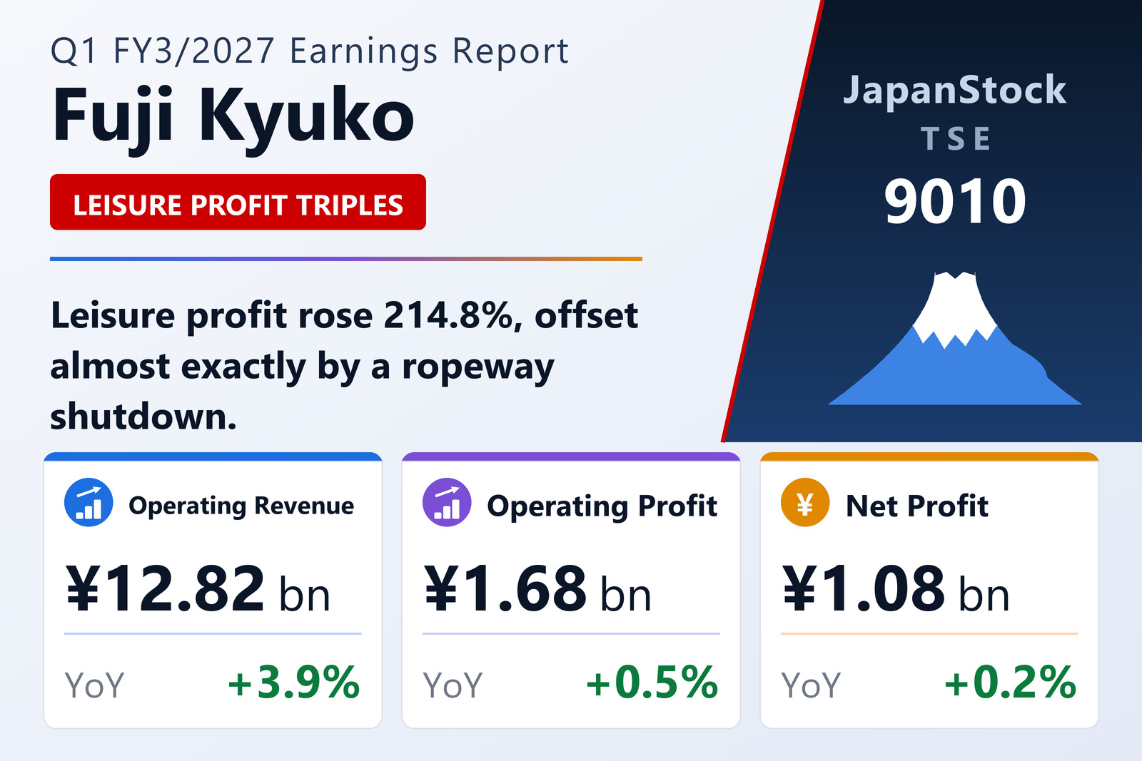 Fuji Kyuko Co., Ltd. Q1 FY3/2027 earnings summary