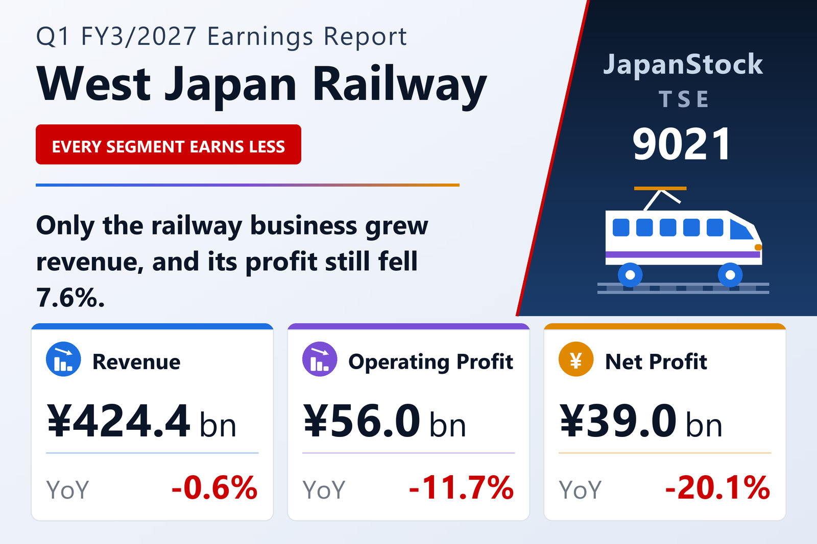 West Japan Railway Company Q1 FY3/2027 earnings summary