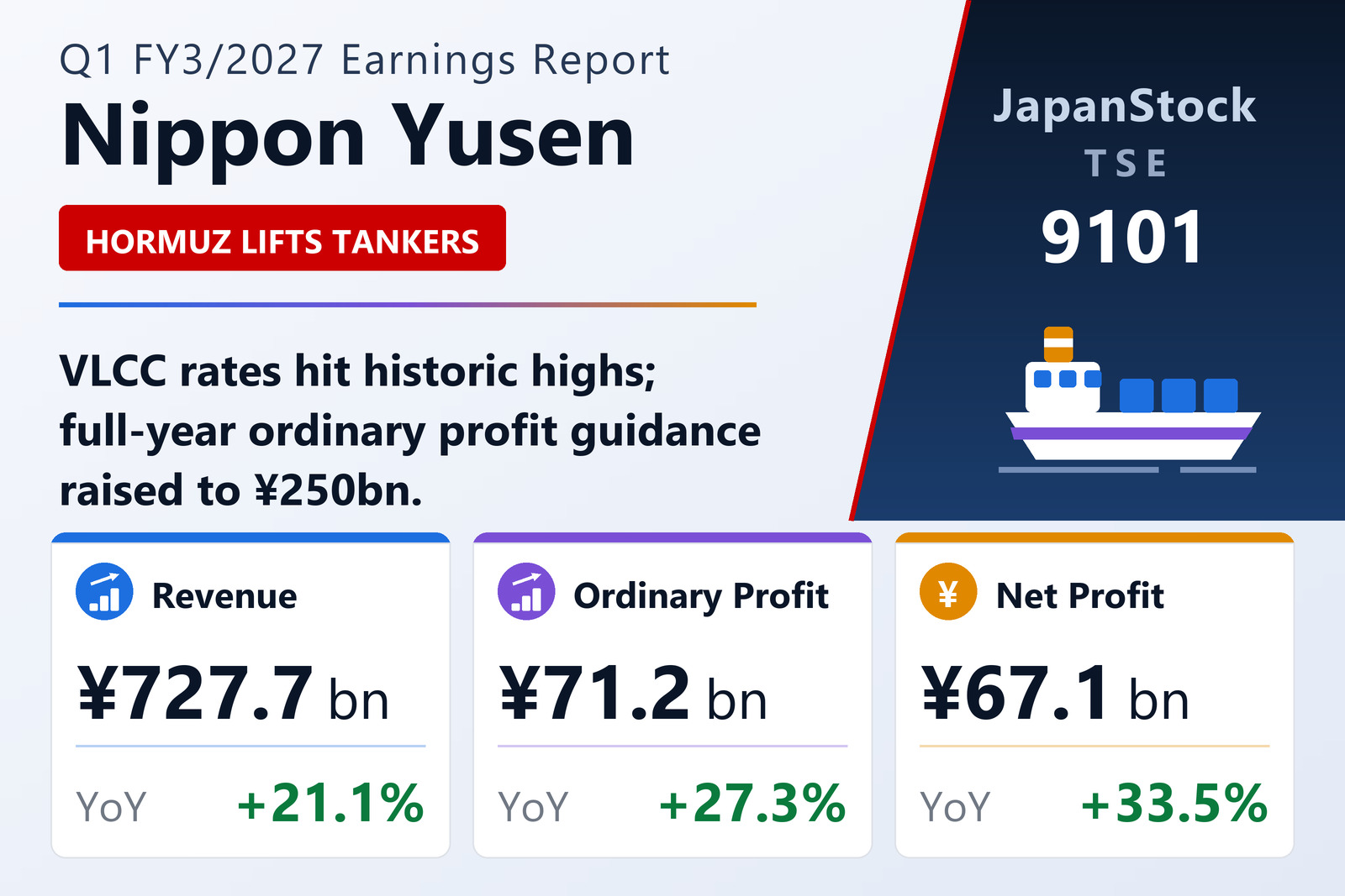 Nippon Yusen Kabushiki Kaisha Q1 FY3/2027 earnings summary
