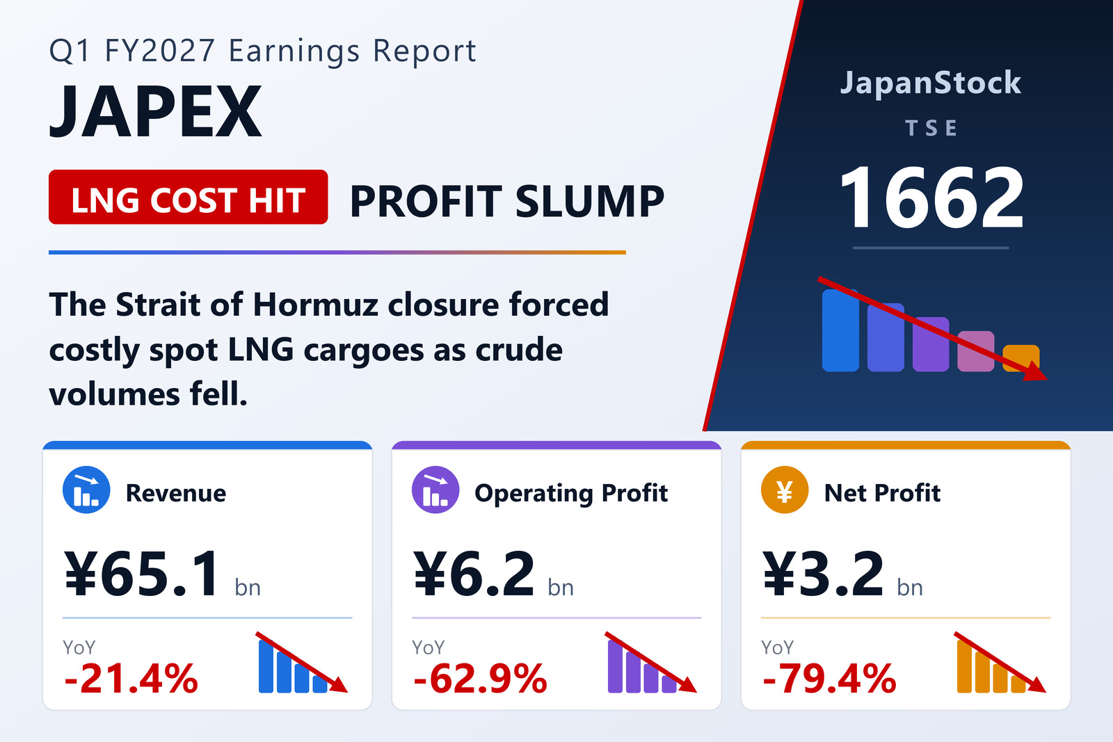 JAPEX Q1 FY2027 earnings summary