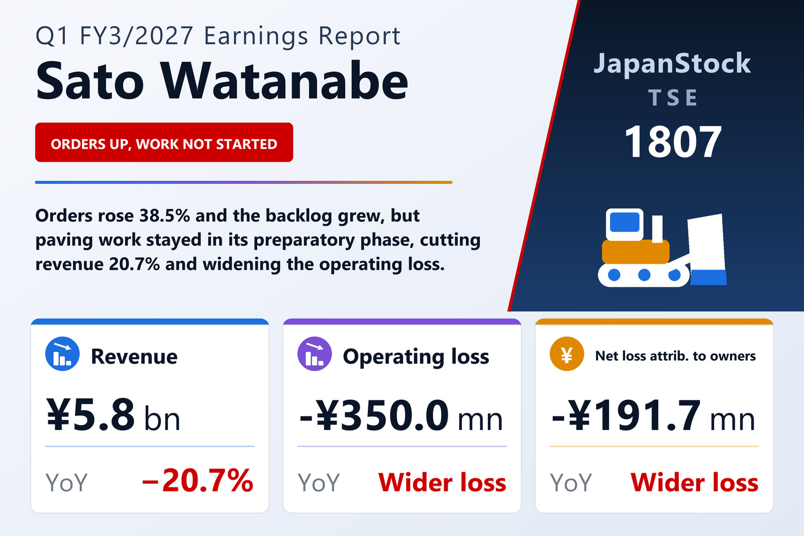 Sato Watanabe Q1 FY3/2027 earnings summary