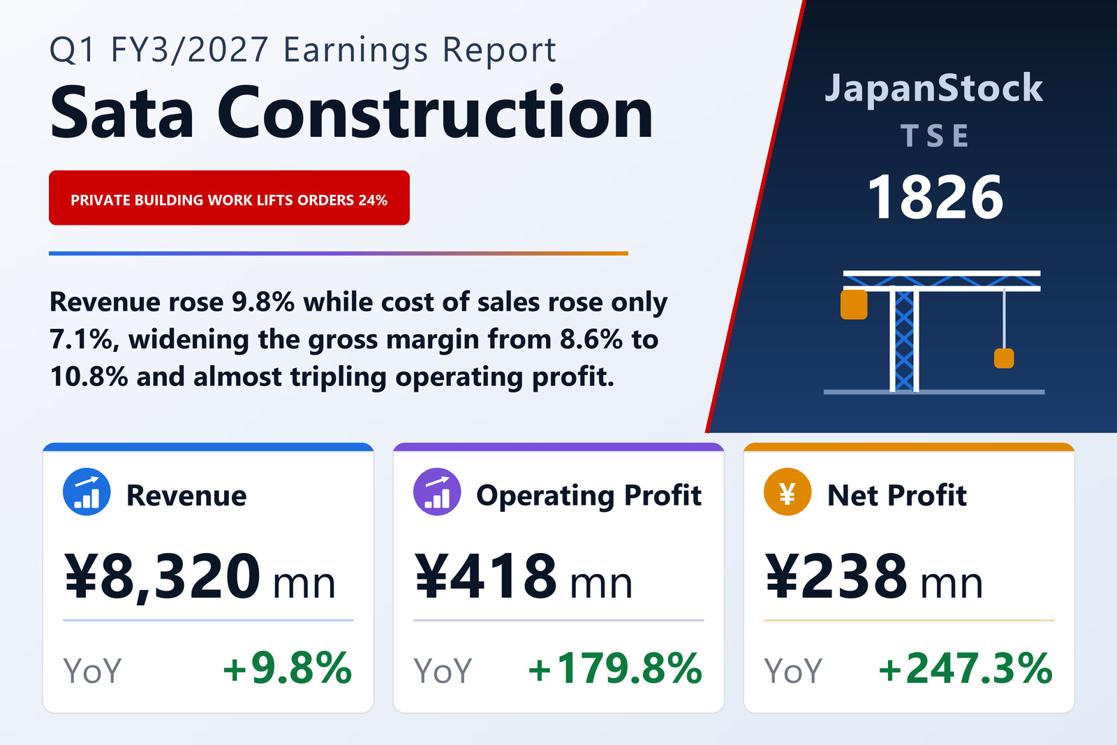 Sata Construction Co., Ltd. Q1 FY3/2027 earnings summary