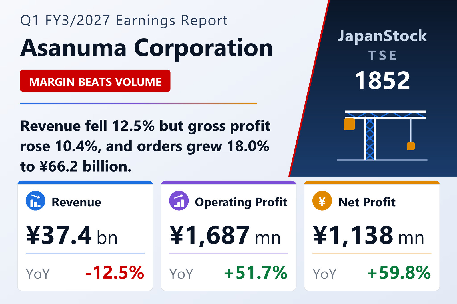 Asanuma Corporation Q1 FY3/2027 earnings summary