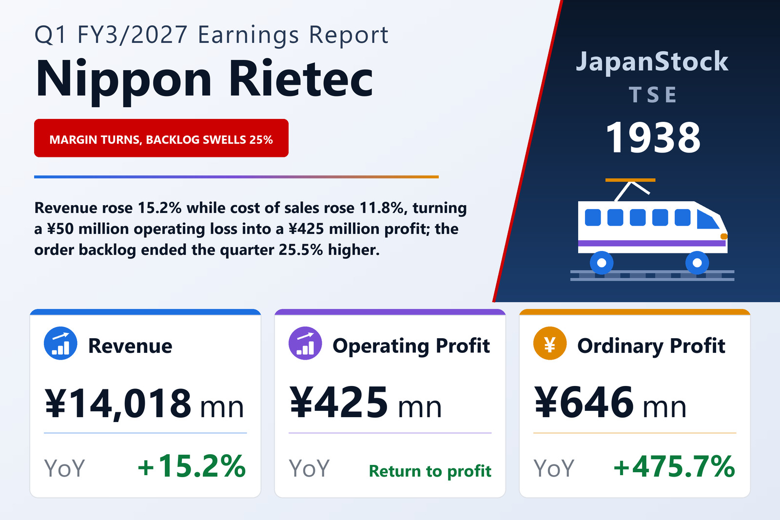 Nippon Rietec Co., Ltd. Q1 FY3/2027 earnings summary