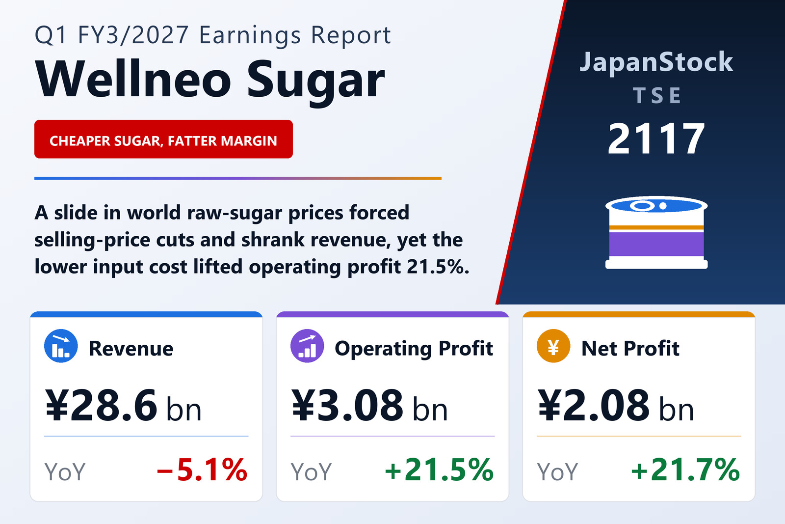 Wellneo Sugar Q1 FY3/2027 earnings summary
