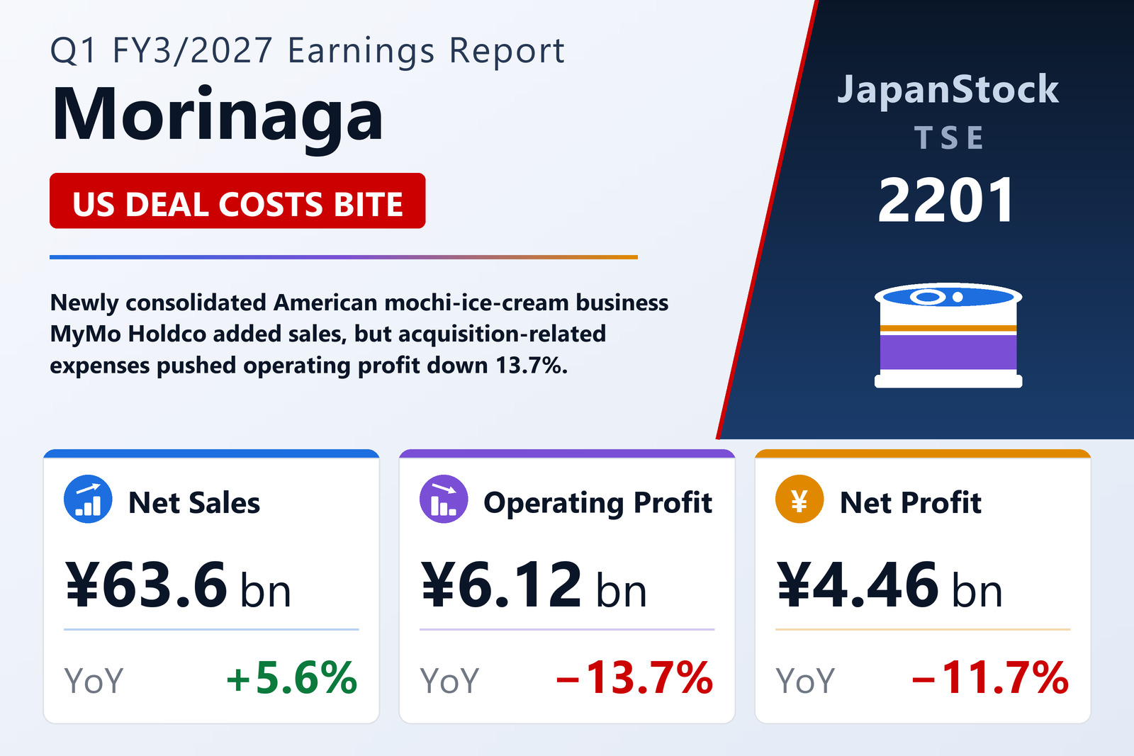 Morinaga & Q1 FY3/2027 earnings summary