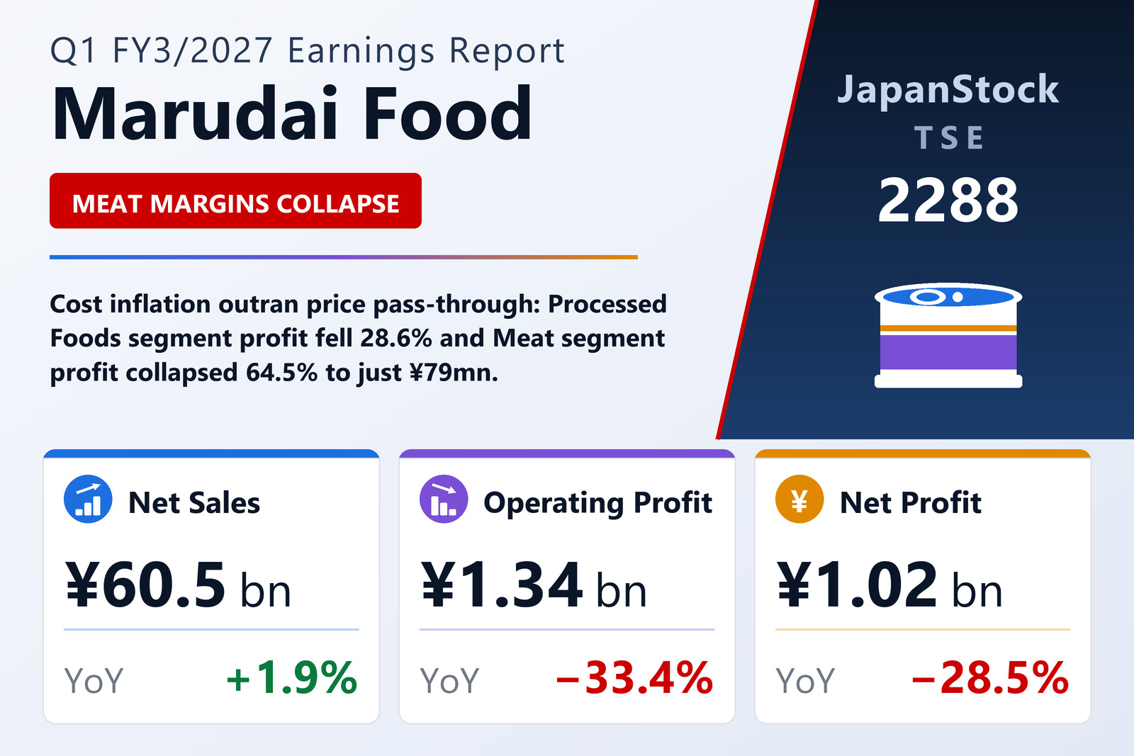 Marudai Food Q1 FY3/2027 earnings summary