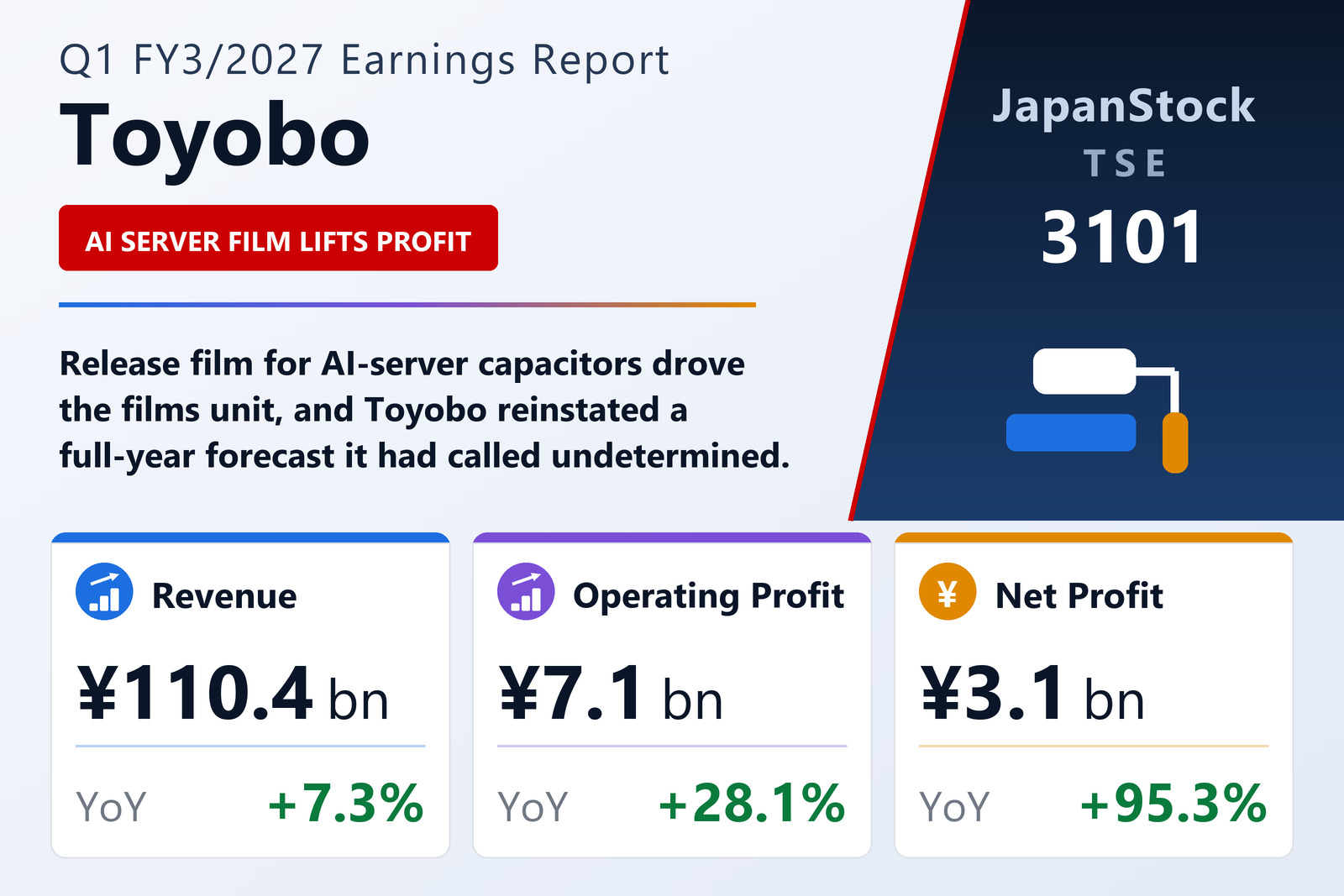 Toyobo Q1 FY3/2027 earnings summary