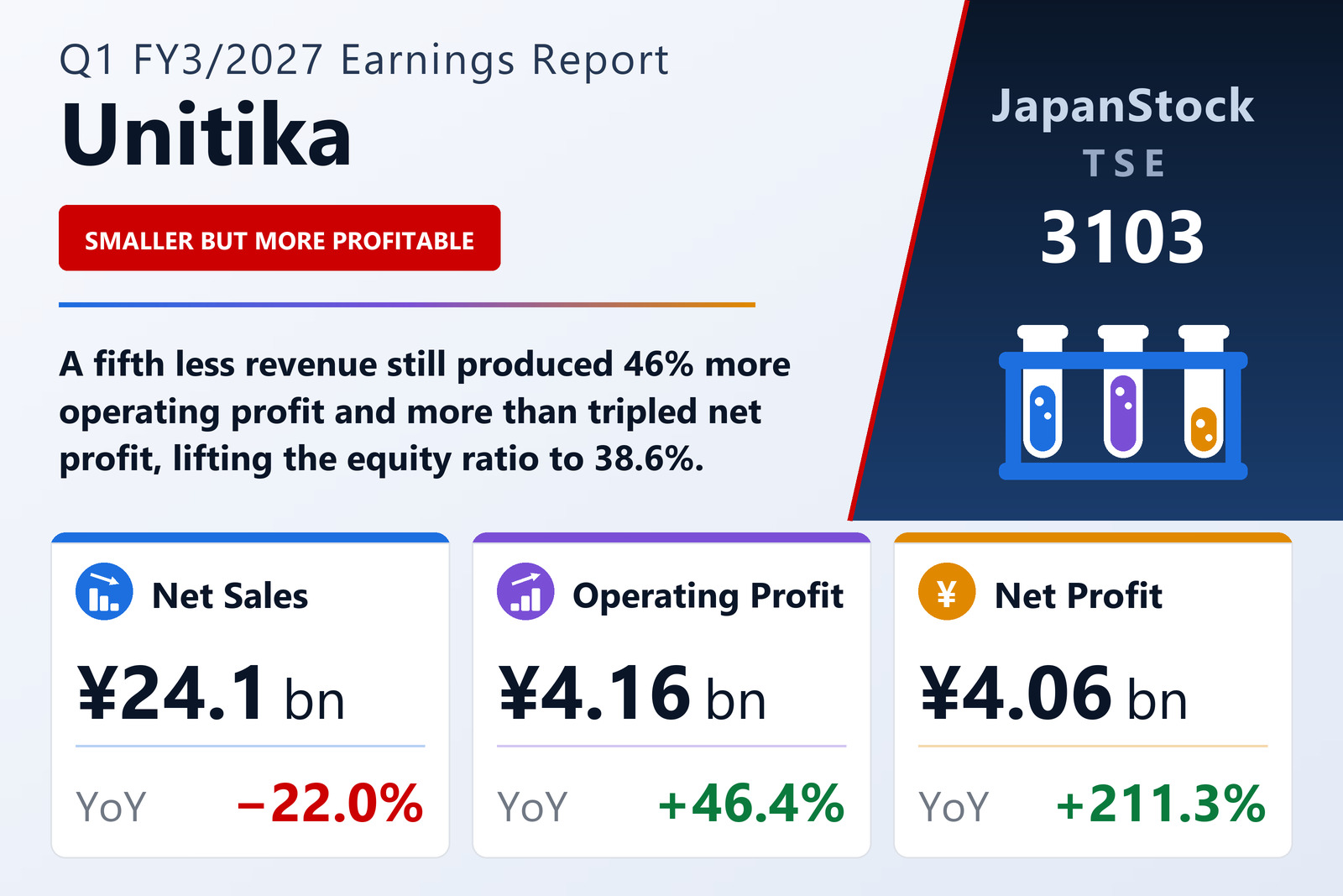 Unitika Q1 FY3/2027 earnings summary