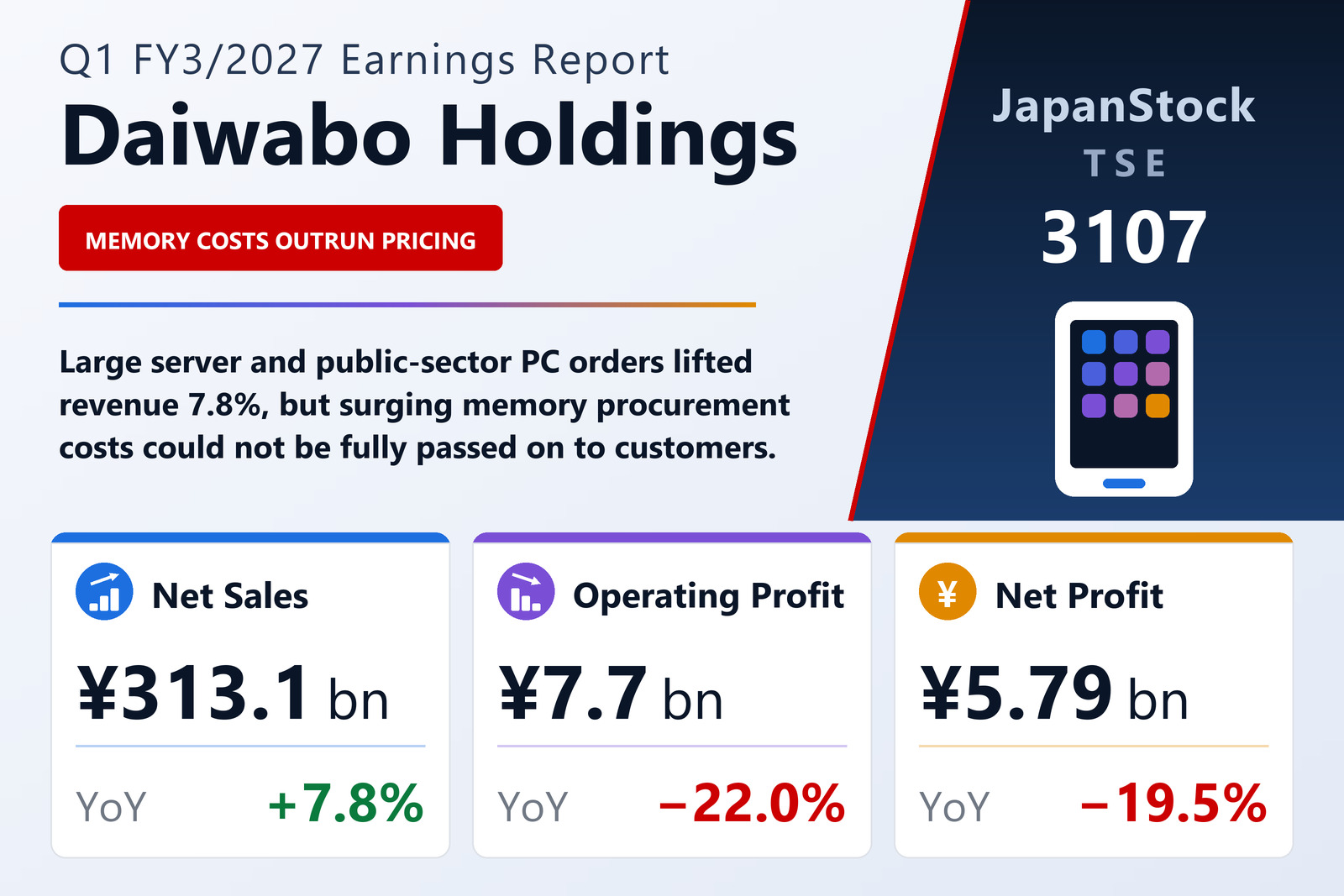 Daiwabo Holdings Q1 FY3/2027 earnings summary